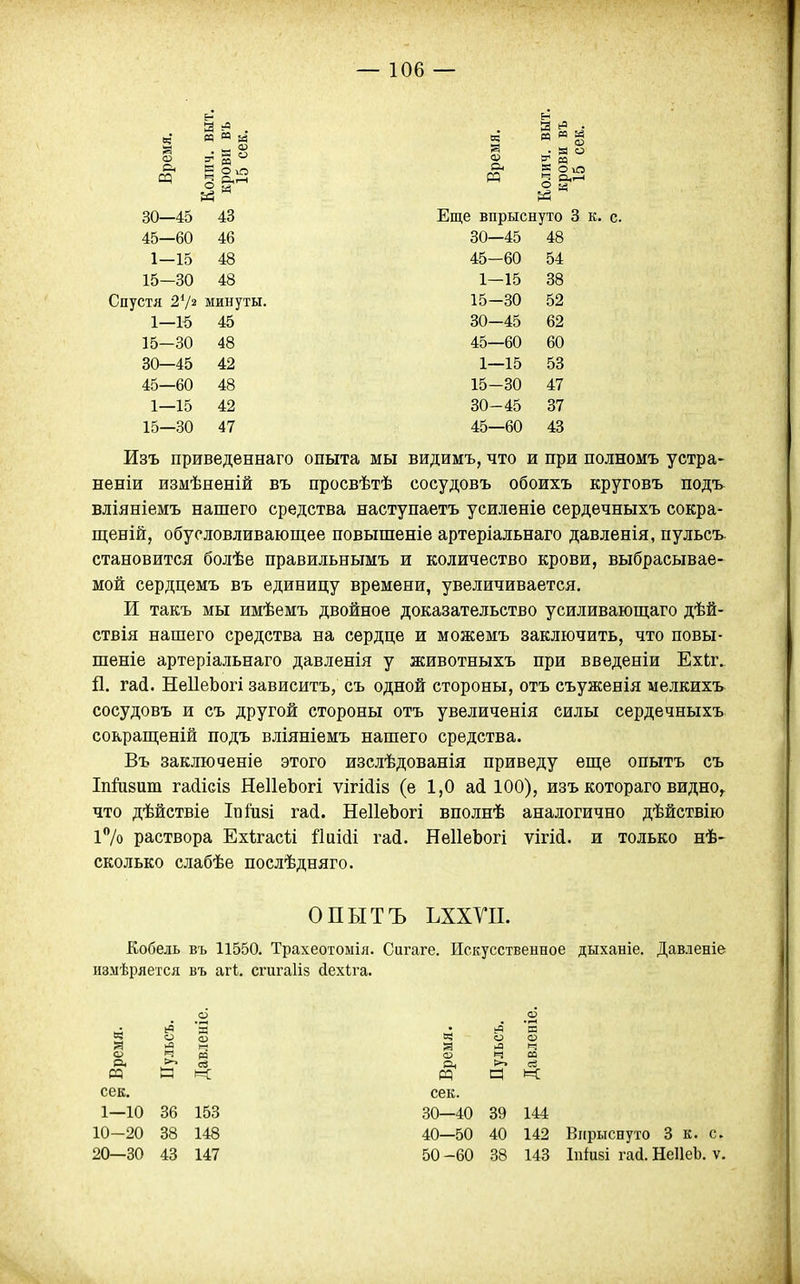 вз в « а в; М « Й 30—45 43 Еще впрыснуто 8 45—60 46 30—45 48 1-15 48 45-60 54 15-30 48 1-15 38 Спустя 27^ минуты. 15-30 52 1—15 45 30-45 62 15-30 48 45—60 60 30—45 42 1—15 53 45—60 48 15-30 47 1—15 42 30-45 37 15—30 47 45—60 43 Изъ приведеннаго опыта мы видимъ, что и при полномъ устра- неніи измѣненій въ просвѣтѣ сосудовъ обоихъ круговъ подъ Бліяніемъ нашего средства наступаетъ усиленіе сердечныхъ сокра- щеній, обусловливаюпдее повышеніе артеріальнаго давленія, пульсь становится болѣе правильнымъ и количество крови, выбрасывае- мой сердцемъ въ единицу времени, увеличивается. И такъ мы имѣемъ двойное доказательство усиливающаго дѣй- ствія нашего средства на сердце и можемъ заключить, что повы- шеніе артеріальнаго давленія у животныхъ при введеніи Ехіг. іі. гай. НеІІеЬогі зависитъ, съ одной стороны, отъ съуженія мелкихъ сосудовъ и съ другой стороны отъ увеличенія силы сердечныхъ сокрап];еній подъ вліяніемъ нашего средства. Въ заклюденіе этого изслѣдованія приведу еще опытъ съ Іпйійиш га(іісІ8 НеІІеЪогі ѵігМів (е 1,0 аі 100), изъ котораго видно,, что дѣйствіе ІпГиві гай. НеІІеЬогі вполнѣ аналогично дѣйствію і7о раствора Ехѣгасіі йиійі гай. НеІІеЬогі ѵігій. и только нѣ- сколько слабѣе послѣдняго. ОПЫТЪ ЬХХУІІ. Е-обель въ 11550. Трахеотоыія. Сигаге. Искусственное дыханіе. Давленіе измѣряется въ агі. сгигаііз йехѣга. ^ ьв 'Я .1 ь^ 'и 5 о со Ч о о о ч и о N со е. ^ ев а< >• св « а и: и а к сек. сек. 1—10 36 153 30—40 39 144 10-20 38 148 40—50 40 142 Впрыснуто 3 к. с. 20—30 43 147 50 -60 38 143 Іпіизі гай. НеІІеЪ. ѵ.