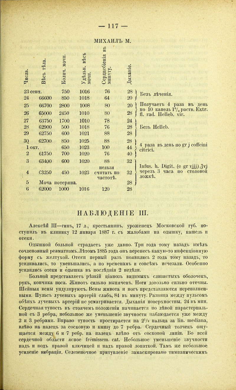 МИХАИЛЪ М. сі и н ад 23 сен т. 24 66600 25 26 27 28 29 66700 65000 63750 62900 62750 62700 Щ 1 окт. 2 61750 3 63400 о 750 850 2800 2450 1700 500 600 850 650 700 600 4 С3250 450 44 1016 1018 1008 1010 1010 1018 1021 1025 1023 1020 1020 о >-. Л Я си я О 3 76 64 80 80 78 76 100 76 Моча потеряна. 62000 1000 нельзя 1023 считать по частотѣ. 1016 120 28 20 / 20 I 28 I 24 ^ 28 \ 28 ] 28 ) 44 > 40 ) 32 1 32 28 ) 28 Безь лѣченія. Получаетъ 4 раза въ день по 10 капель 17о раств. Ехіг. й. гасі. НеІІеЬ. ѵіг. Безъ НеІІеЬ. 4 раза въ день но §г ^ сойеіпі сіігісі. Іпіиз. 1і. Вщіі. (е ё^ѵ^^^)5ѵ^ черезъ 3 часа по столовой ложкѣ. НАБЛЮДЕНІЕ III. Алексѣй Ш—гинъ, 17 л., крестьянинъ, урожеиецъ Московской губ. по- ступилъ въ клинику 12 января 1887 г. съ жалобами на одышку, кашель и отеки. Одышкой больной страдаетъ уже давно. Три года тому назадъ имѣлъ сочленовный ревматизмъ. Лѣтомъ 1885 года онъ перенесъ какую-то инфекціонную форму съ желтухой. Отеки первый разъ появились 2 года тому назадъ, то усиливались, то уменьшались, а ио временамъ и совсѣмъ исчезали. Особенно усилились отеки и одышка въ послѣднія 2 недѣли. Больной представляетъ рѣзкій ціанозъ видимыхъ слизистыхъ оболочекъ, рукъ, кончика носа. Животъ сильно выпяченъ. Ноги довольно сильно отечны. Шейныя вены ундулируютъ. Вены живота и ногъ цредставляются иереполнен- ными. Пудьсъ лучевыхъ артерій слабъ, 84 въ минуту. Разница между пулъсомъ обѣихъ лучевыхъ артерій не усматривается. Дыханія поверхностны, 24 въ мин. Сердечная тупость въ стоячемъ иоложеніи начинается по лѣвон парастерналь- ной съ 3 ребра, небольшое же уменьшеніе звучности наблюдается уже между 2 и 3 ребрамп. Вправо тупость простирается на 27^ пальца за Ііп. шейіапа, влѣво на палецъ за сосковую и книзу до 7 ребра. Сердечный толчекъ ощу- щается между 6 и 7 ребр. на палецъ влѣво отъ сосковой линіи. Во всей сердечной области ясное Ігётіззет. саѣ. Небольшое уменьшеніе звучности надъ п іюдъ правой ключицей и надъ правой лопаткой. Тамъ нее небольшое усиленіе вибраціи. Селезеночное притупленіе замаскировано тимпаническимъ
