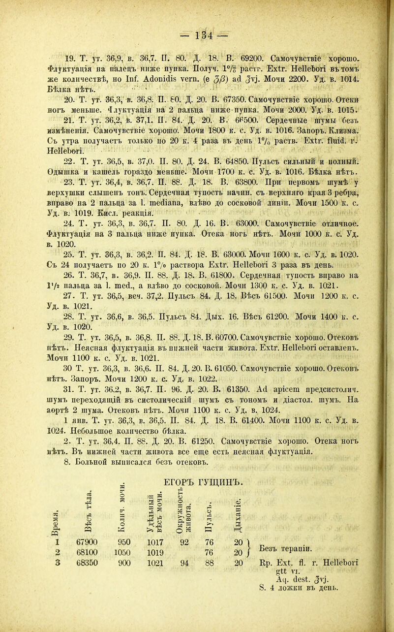 19. Т. ут. 36,9, в. 36,7. П. 80. Д. 18. В. 69200. Самочувствіе хорошо. Флуктуація на пклецъ ниже пупка. Получ. 1°/§ растг. Ехіг. НеІІеЪогі вътомъ же коліічествѣ, но Іпі. Асіопісіій ѵегп. (е ^ѵ^. Мочи 2200. Уд. в. 1014. Бѣлка нѣтъ. ' • 20. Т. ут. 36,3,' в. 36,8; П. 60. Д. 20. В. 67350. Самочувствіе хорошо. Отеки Богъ меньше. «Ілуктуація на 2 пальца ниже-пупка. Мочи 2000. Уд. в. 1015. 21. Т. ут. 36,2, 6. 37,1. П. 84. Д. 20. В. 6Р500. Сердечные шумы Оезъ мзмѣненія. Самочувствіе хорошо'. Мочи 1800 к. с. Уд. в. 1016. Заноръ. Клизма. Съ утра получаетъ только по 20 к. 4 раза въ день і7о раств. Ехіг. йиісі. г. НеІІеЬогі. .. 22. Т. ут. 36,5, в. 37,0. П. 80. Д. 24. В. 64850. Пульсъ сильный и нолный. Одышка и кашель гораздо меньше. Мочп 1700 к. с. Уд. в. 1016. Бѣлка нѣтъ. 23. Т. ут. 36,4, в. 36,7. П. 88. Д. 18. В. 63800. При первомъ шумѣ у верхушки слышенъ тонъ. Сердечная тупость начин, съ верхняго края 3 ребра, вправо па 2 пальца за 1. тейіапа, влѣво до сосковой линіп. Мочи 1500 к. с. Уд. В; 1019. Кисл. реакція. 24. Т. ут. 36,3, в. 36,7. П. 80. Д. 16. В. 63000. Самочувствіе отличное. Флуктуація на 3 пальца ниже пупка. Отека ногъ нѣтъ. Мочи 1000 к. с. Уд. в. 1020. 25. Т. ут. 36,3, в. 36,2. П. 84. Д. 18. В. 63000. Мочп 1600 к. с. Уд. в. 1020. Съ 24 получаетъ по 20 к. 1°/о раствора Ехіг. НеІІеЬогі 3 раза въ день. 26. Т. 36,7, в. 36,9. П. 88. Д. 18. В. 61800. Сердечная тупость вправо на Ѵ/2 пальца за 1. шей., а влѣво до сосковой. Мочп 1300 к. с. Уд. в. 1021. 27. Т. ут. 36,5, веч. 37,2. Пульсъ 84. Д. 18. Вѣсъ 61500. Мочи 1200 к. с. Уд. в. 1021. 28. Т. ут. 36,6, в. 36,5. Пульсъ 84. Дых. 16. Вѣсъ 61200. Мочи 1400 к. с. Уд. в. 1020. 29. Т. ут. 36,5, в. 36,8. П. 88. Д. 18. В. 60700. Самочувствіе хорошо. Отековъ нѣтъ. Неясная ф.іуктуація въ нижней части живота. Ехіг. НеІІеЬогі оставленъ. Мочи 1100 к. с. Уд. в. 1021. 30 Т. ут. 36,3, в. 36,6. П. 84. Д. 20. В. 61050. Самочувствіе хорошо. Отековъ иѣтъ. Запоръ. Мочи 1200 к. с. Уд. в. 1022. 31. Т. ут. 36,2, в. 36,7. П. 96. Д. 20. В. 61350. Асі арісет предсистолич. шумъ переходяпцй въ систолическіЯ шумъ съ тономъ и діастол. шумъ. На аортѣ 2 шума. Отековъ нѣтъ. Мочп 1100 к. с. Уд. в. 1024. 1 янв. Т. ут. 36,3, в. 36,5. П. 84. Д. 18. В. 61400. Мочи 1100 к. с. Уд. в. 1024. Небольшое количество бѣлка. 2. Т. ут. 36,4. П. 88. Д. 20. В. 61250. Самочувствіе хоі)ошо. Отека ногъ мѣтъ. Въ нижней части живота все еще есть неясная флуктуація. 8. Больной выннсался безъ отековъ. а, га 1 67900 •2 а ЕГОРЪ ГУЩИНЪ. Колич. моч Удѣльныіі вѣсъ мочи. Окружи ості живота. Пульсъ. Дыханіе. 950 1017 92 76 20 1 1050 1019 76 20 ) 900 1021 94 88 20 68100 1050 1019 76 20 | ^^^'^ тераши. 3 68350 900 1021 94 88 20 Кр. Ех!. Я. г. НеІІеЪогі §и VI. Ац. (Іезі. ^ѵ^. 8. 4 ложки въ день.