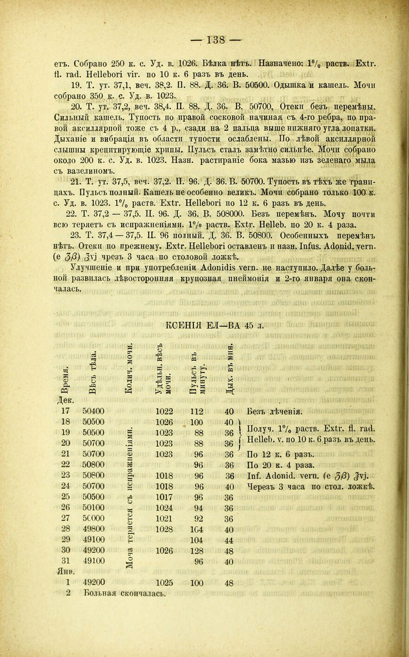 етъ. Собрано 250 к. е. Уд. в. 1026. Бѣлка нѣтъ. Назнатено: ІѴо раств. Ехіг. й. гай. НеІІеЬогі ѵіг. по 10 к. 6 разъ въ день. 19. Т. ут. 37,1, веч. 38,2. С. 88. Д. 36. В. 50500. Одышка и кашель. Мочн собрано 350. к. с. Уд. в. 1023. 20. Т. ут. 37,2, веч. 38,4. П. 88. Д. 36. В. 50700, Отеки безъ перемѣны. Сильный кашель. Тупость по правой сосковой начиная съ 4-го ребра, по пра- вой аксилляриой тоже съ 4 р., сзади на 2 пальца выше нижняго угла лопаткн. Дыханіе и вибрація въ области тупости ослаблены. По лѣвой аксиллярной слышны крепптируюш,іе хрипы. Пульсъ сталъ замѣтно сильнѣе. Мочп собрано около 200 к. с. Уд. в. 1023. Назн. растираніе бока мазью изъ зеленаго мыла съ вазелиноыъ. 21. Т. ут. 37,5, веч. 37,2. П. 96. Д. 36. В. 50700. Тупость въ тѣхъ же гранп- цахъ. Пульсъ полный. Кашель не особенно великъ. Мочи собрано только 100 к. с. Уд. в. 1023. 17о раств. Ехкг. НеІІеЬогі по 12 к. 6 разъ въ день. 22. Т. 37,2 — 37,5. П. 96. Д. 36. В. 508000. Безъ перемѣнъ. Мочу почти всю теряетъ съ испражненіями. Ѵ/о раств. Ехіг. НеІІеЬ. по 20 к. 4 раза. 23. Т. 37,4 — 37,5. 11. 96 полный. Д. 36. В. 50800. Особенныхъ перемѣнъ нѣтъ. Отеки по прежнему, Ехіг. НеІІеЪогі оставленъ и назн. Ін^из. Айопій. ѵегп. (в 3/3) З^І чрезъ 3 часа по столовой ложкѣ, Улучшеніе и при употребленін Айопійіз ѵегп. не наступило. Далѣе у боль- ной развилась лѣросторонняя крупозная пнеймонія и 2-го января она скон- чалась. КСЕНІЯ ЕІ—ВА 45 л. ев очи. іѣсъ (в СЕ г Время. ч іг) я и 05 |Л >. с;> н л >^ т о М >» я ■ч ш ^^к а 3 а ч: Дек. 17 50400 1022 112 40 18 50500 1026 100 40 ^ 19 50500 к г 1023 88 36 5 20 50700 _я 1023 88 36 ! 36 21 50700 з: а> сз 1023 96 22 50800 ^ 96 36 23 50800 & 1018 96 36 24 50700 1018 96 40 25 50500 ьа о 1017 96 36 26 50100 а: 1024 94 36 27 5С000 ряетс 1021 92 36 28 49800 1028 104 40 29 49100 О) н 104 44 30 49200 ев 1026 128 48 31 49100 О 96 40 Янв. 1 49200 1025 100 48 2 Больная скончалась. Безъ лѣченія. ІІолуч. 1°/о раств. Ехіг. й. гай. НеІІеЬ. V. по 10 к. 6 разъ въ день. По 12 к. 6 разъ. По 20 к. 4 раза. Іпі^. Айопій. ѵегп. (е (3/3) ^ѵ^. Черезъ 3 часа по стол, ложкѣ.
