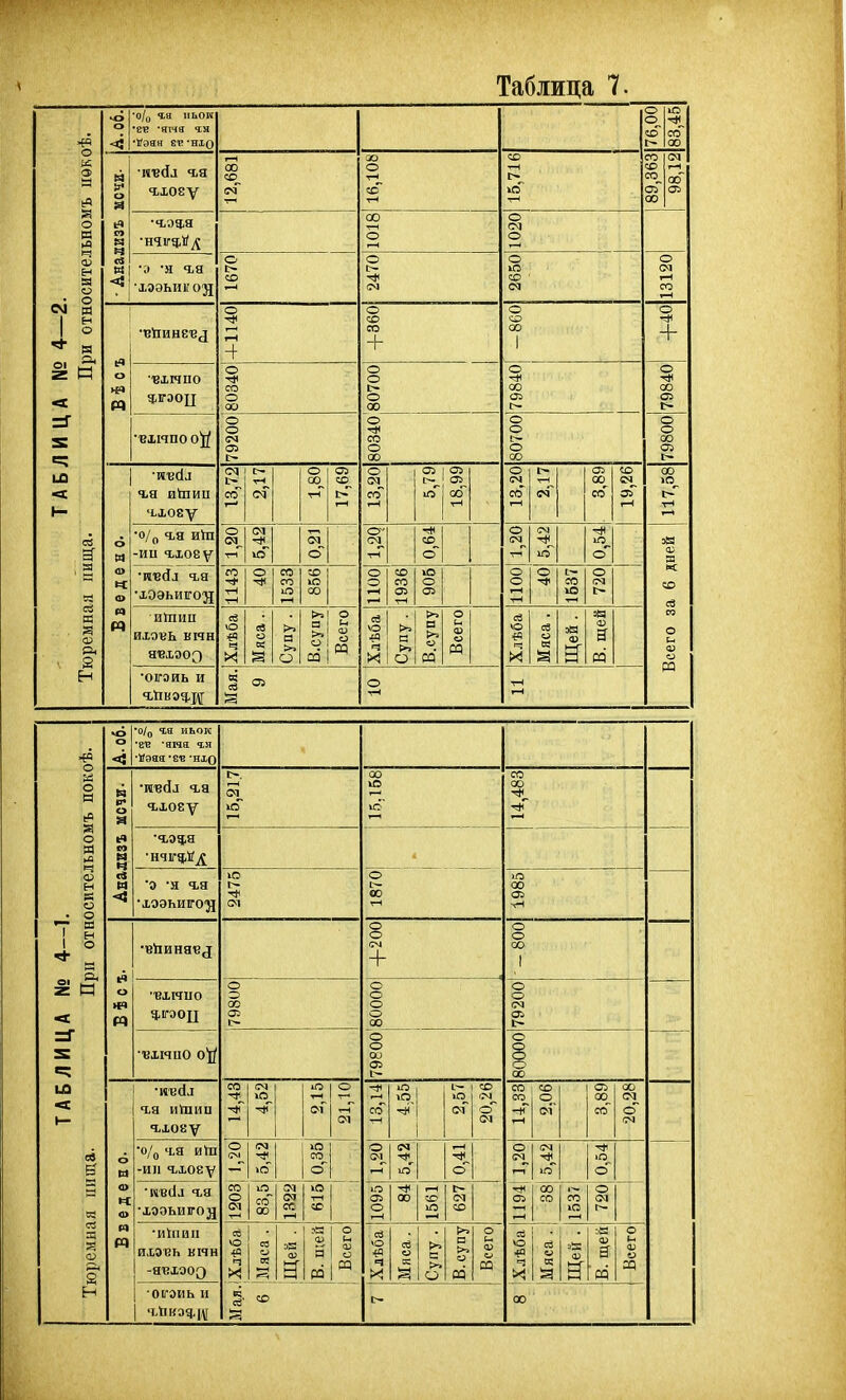 о а> а г о и |4 ч 41 н я о о м н о я ОІ г м см ей в й Н ■о/о та ііьои •еѵ -ямя чн гхоЕу •ч,эд,я •ІЭЭЬИІІОД ВЛНПО ехічпоо^ Р4 ■лвсіл гя иѴпии •о/д ч,я иіп -ии ч,хо8\г •ивсГл ч,я •хээьигод ишип иховь ннн явхэоз ■оігоиь и о со ео + >л со И о о 00 О) >8 О) я к: ад ра А. об. •о/„ чя иьои •8ТЭ 'яма Ч.Н •»эяа ЕВ 'НЛО • О о » •ив(іл ч-я ч.хоеу ». ю~ 00 ю іс со 00 V» И •чсочря сЗ м <: 0 Я га •хээьиго^} го см о г- со тн ю 00 оз •віпиняед О о + о о 00 1 о «ч •■вхнио Ч,гэоц о о 00 о; с- о о о о сю о о 05 ■ •■вхнио о);1 о о IX) да о 8 о 00 ч,а иШип ЧіХоеу со ю (М' о СМ со тН ш со |^^ о со ста -нГ I—1 со оз 00 со 00 см о о ы •о/ц 'ЬЯ иіп -и)1 ч-хоеу о ю ю со О «Ч ч. о о о еде ■МВСІЛ Ч.Я •хоэьигоз} со о <м іО со 00 а-і <м сс I—1 ■гн СС о о г-н 00 со ю со 'оо~ со со г—( о см Вв •ИІПИП иховь вин -ЯВХЭ09 со ю Ч }<. се и я <ѵ я ра Всего св ю X ее • >> а О а >= о ра о и <и сб ю ■«0 ч ^ св аі 3 ■ад о и <ѵ о аа •осоиь и К св со і> 00 I I о о 1=1 (Р о я