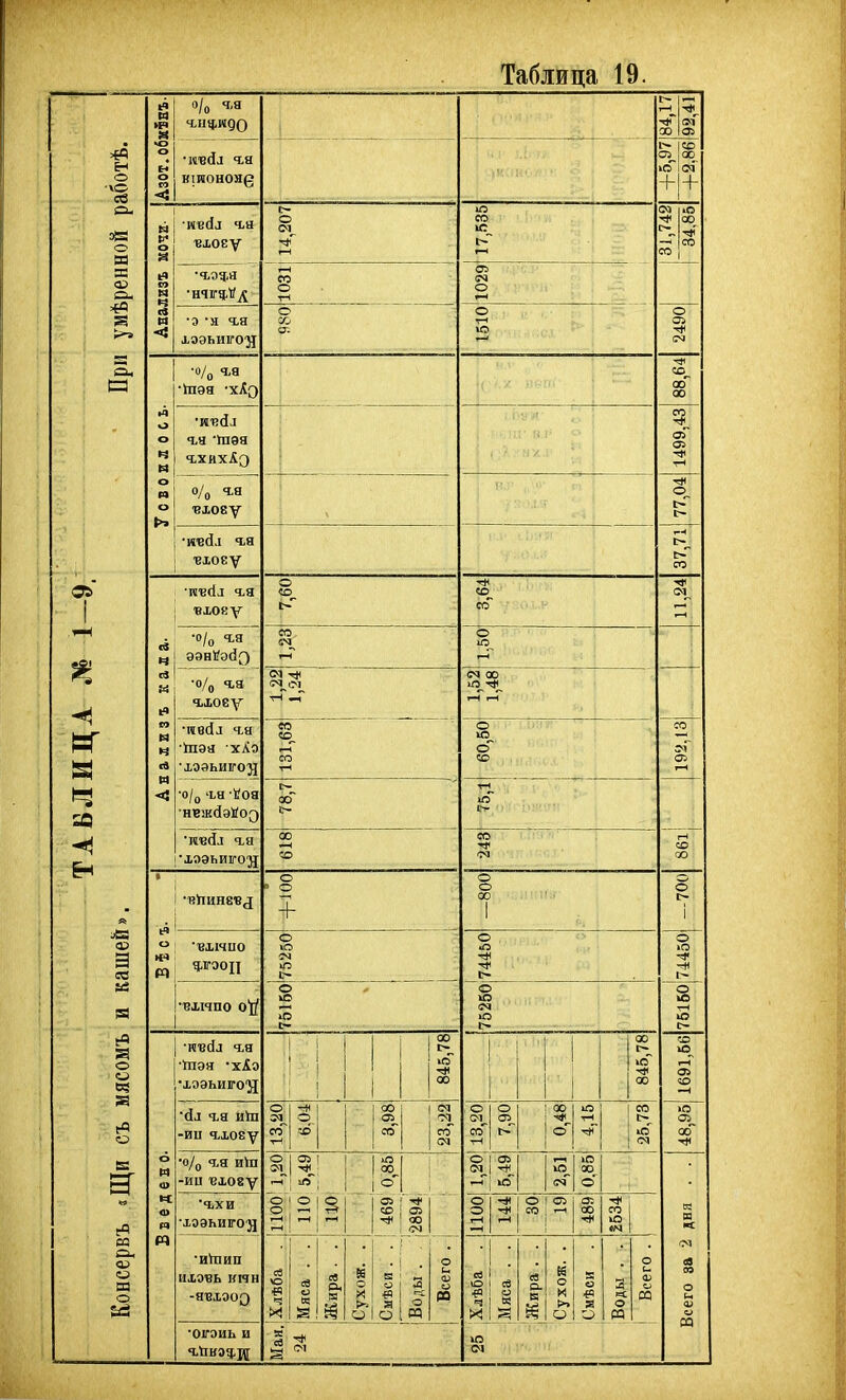 н о ■ко ев сл- ов о Ш а а> о, и Э ее о о 09 Ш О ■мвсіл ч,я кшонояд вхоеу ІОЭЬИІГО'3} ■о/о *ьа •кпэя 'хАд га Шея о/о вюеу •ИВЙЛ Ч.Я ^хоеу •и'В(1д ч,я •о/о Ч.Я ■о/о 4,3 гхоеу •Я8СІЛ ч,я •іпэя хХо •хэаьигод •о/д 'ЬЯ -І/оя ■нвжсІэИоз ■хээьиго^ •1?>1ИН8ВД  I •'ВХІЧПО •вхмпо о'і/ Іпэя 'х^э •хээьигод 'сіл ч-а икп ■ип ч,хоеу 'о/о гя иѴп -ии вхову •гхи ■хзэьиігод •иѴпип илэвь кмн -Я13ХЭО0 •оігэиь а о со 00 + о о 05 1 г-Г| л~ оі о о I 00 I о! I е» ; «5 рр о О •п ю ІМ 00 о о 00 о о СЗі --Г; ю 00 I 00 I ю о! о -* о >* со «в I о I св і 2 X! I 3 СО