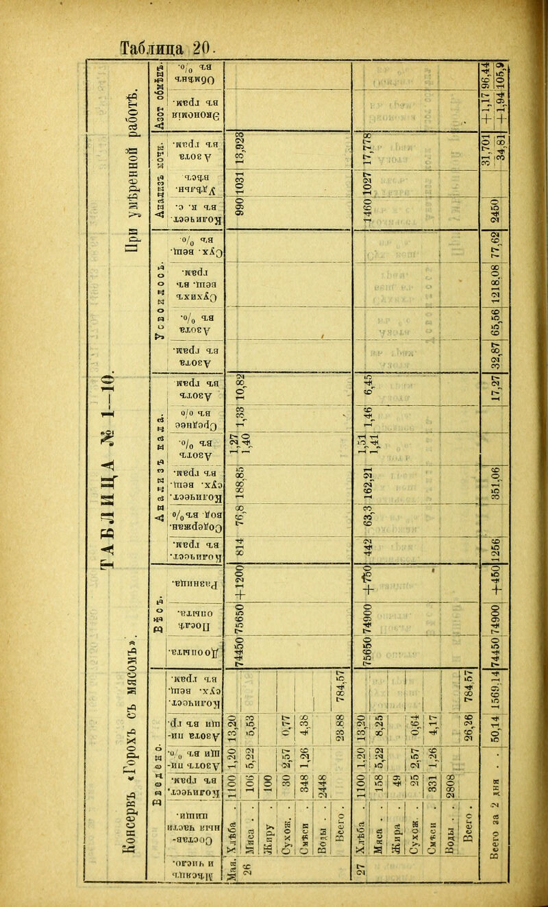 Н О ѵо Си о м а: Я' о о о X о Си « О) СБ О 10 ^ КІИ0Н0Н(3 ■ело 8 у ■э 'Л гя хоэьиігод о/о '''Я Іпэя 'хХз ч,я •Гпэя •о/о вхояу ■гевсіл гя о/о ч,я •о/о Ч,Х08у •и-есіл гя •^пэя 'Хііо •хээьиігоя о/цЧ,я Моя •ИБСІЛ ч,я  •'Кімио ч,ігэоц ВХИІІООІІ/ ивй.т г я •Ігпэа -хіэ •хооьиіготі (Іл гя ііШ •ии вхоеу и и гя иШ •ии ЧіХоеу со о да да 00 |>- о 00 + |> о о ' от •иіз(іл <ха 'хоэьиголі •иілил ИАОВЬ кічн -Я'ВХООЗ •огонь и 00 і 00 со I С<1 , й в и о о !5 о а; Я о о о о о' со со о + о о о , «о 00 да і ю 00 о 00 см I о ^