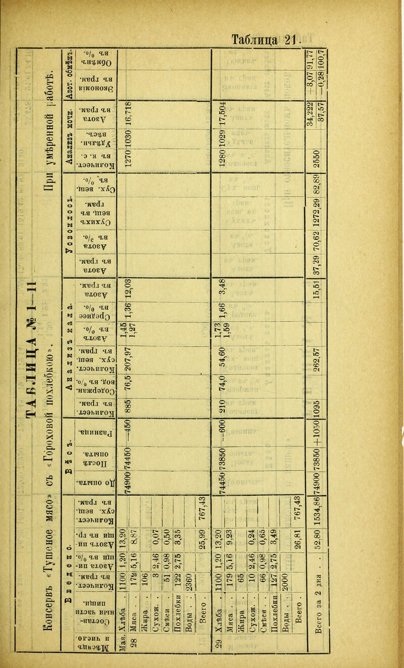 н о ѵО се о РЭ к Ом СП -«1 2 о аз ^ в о оа о 'О о о со о а а 03 о аз о <: ■о/о 4.3 К1И0НОЯ(3 •И'ВЙЛ ч,я •о -н гя 'л.ээьиго2і •о/о га ѣіэя 'хАэ ч.я •Іпэя •о/е Ч.Я ійхоеу ■вхоау •о/о •о/о ч,а Ч,Х08Ѵ і -ивД! ч,я ^ -іпэя 'Хііо ■о/о гя •йоа •нвжйэ^оэ •лвйл га ■хоэьигод вхиио •■вхічио о'Й •іпэя 'х^о хоэьигоз} •(Іл га ■и.Ы -ип ч-хоеу •о/о Ч,Я ИІП -ип ■июеу •ивйл га ■хээьиігод 'И^ИП ихэвь кічн -ятзхэоо огэиь и г1івэч,|\[ о со о о «5 о ю о о о г~ 11: О, СО О ю да о о 00 01 05 сГ о «о о 34 со 01 ю СП о о о + о ю 00 со 00 со о о ю о со о 01~ ра со о и ^^ о