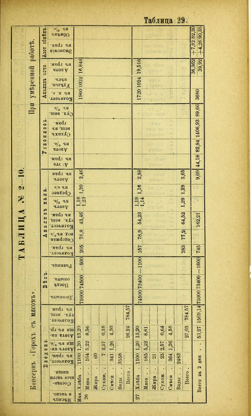 м » •о/о гя о С0_ С'Г 00 90,35| •о о < •квсіл ч,я ., 00 |> 4- со см $ N Я* 2 ■вхову 00 «о' т—1 со ю оГ I—( со со со' со оз оГ ео м « ■<і,эд.я о о М <; ■хоэьиігод о ее Оі (М о со со о/о '''Я • Ѵтгаст • ^ л со со оГ 00 о о и *і я •'гттдя со со о 7сво •0/ ч я ■віову еГ 00 УІ1» Ц ^^ ЧіЫ 00 со ч. 00 О) >о со^ со^ о. св Ч о/о ч,я ЭЭНІ/Э(І[) о « 1-Ч А т-Г св Ы »!* •о/о ч-К Ч,І08Ѵ 00 со I—Гі-Г оз «я 1—1 сэ Н9 Н <в •ивйа Ч.Я ■Іпэа •хіэ •іээьигол «о ■^^ со ео со с<Г со М <і о/цгя йоя •нвшйэУоэ 00 оо № ОО г» с- Е- •л.оаьи]го}] о см (М со 00 СЧ1 ю іч о «ч о о »о і о о гН 1 1 1 о о ю о о со ь- 8 со •■кхипоо'1/ і ю 1:- о о ю о о о ю І> •ит!(і,і гя *іпэя 'хАо ХОЭЬИІГОД 1 1 с- ю т|Г 00 |> 1 ю 00 оз со ю —^ •ЙЛ Ч.Я ИІШ -ии вхову 00* 1 00 1 о 1 О со ■^ 1 о' со гН сс «г о 00 ю т)Г 'со см *1 го~ ю о Н <и •о/ц Ч,Я -ип ч-хову о <м 1 1 г 1 (М о і <м і гн ! 1:- оГ со (=1 ш р) ■хээьигод о о І-Н о і г^ 1 со 00 ю ю со о со т-І 01 «о со 00 со см 03 в ■І 'ИІПИП -явхэоз і ев о « яі и м а' 1 18 о 46 а О 2 о оа о ф о ад ев ю *а X ев си ез о к (». о « я о 2 о со о и о со (М св п о о? 1 ОГОНЬ и 1 Ч.ІІНОЧ.Ц « І>