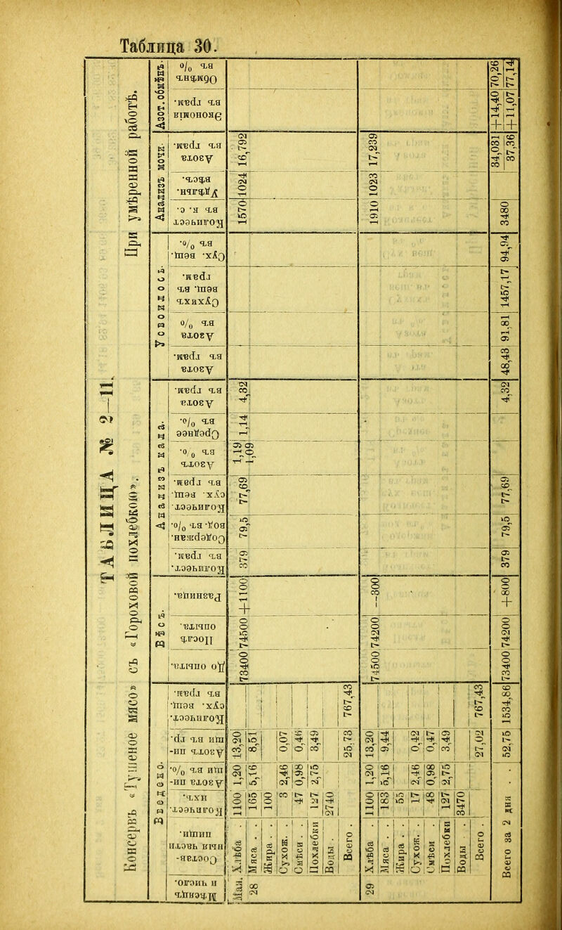 *5 о оЗ о 1=1 33 аз к о о р-і о о о о ад г о к О) о га о вшоноя^ ■ехоеу ■о 'Я Ч-Я •о/о ч,н оі иБЙл о 1 ч,а 'Шэя к ^ п \ и/о Ч-.Я ■вюеу •и'есІі ч-я ■вхоеу •о/о Ч.Я •0,0 ч.а ^ I •гсесіл Ч.Я м <! ]-о/о <ш-Ѵоя І'нвж(іэ)/09 •іээьил-оз} И! ■■елічпо •ггхічио о^^І •«■осГл ч,я •ІІІЭЯ 'хіэ •хээьиго^ 'йа Ч.Я ИІП ■иц гхоку 'О/о Ч,Я ИѴП ■ии вхову •ХОЭКИГО}] •иіпип иховь кічн -ЯЕХЯОЗ Э5 ог 1Г> О о о о о ю о о •огаиь и чЛиоч-и ІСО оа см 1— о I +1+ СО ІСО О I о 00 со со о о о5 05 Іг- со + о о -* |> о о со ю 100 ІО 05 І> со |іО 1|>- 100 11-^ 00 Ю I ■-І I (М I I г о со