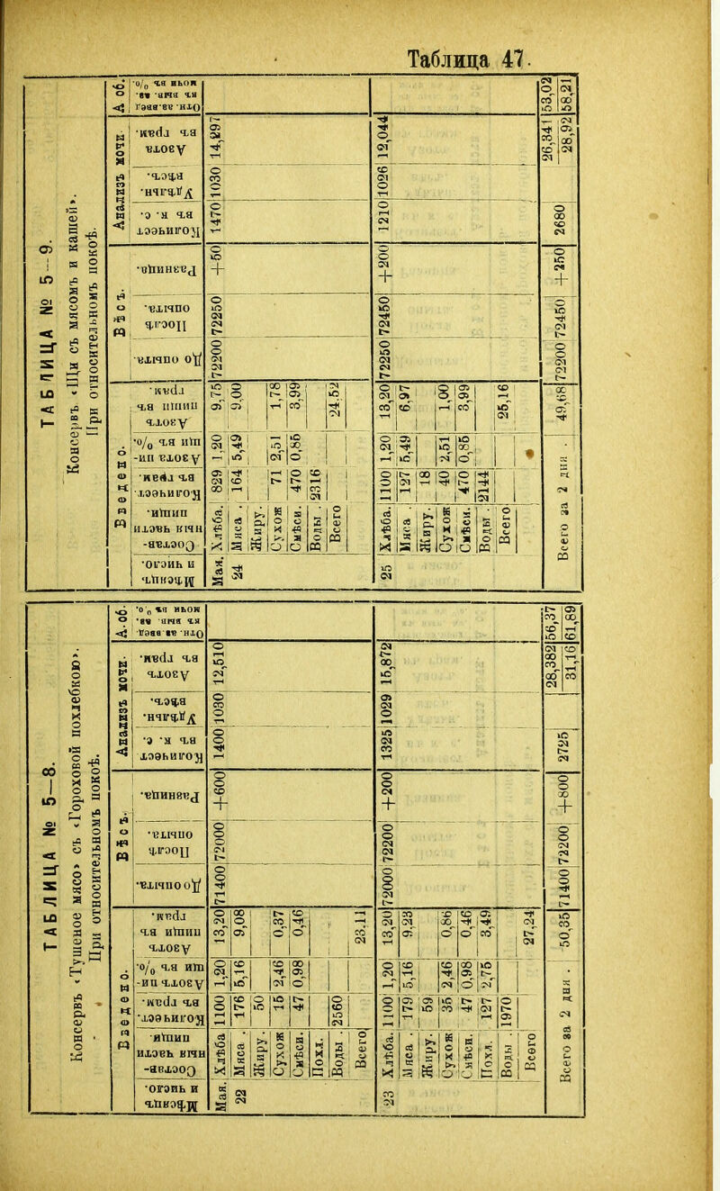 ю ег Ю »° 15 щ ^ О Я о •о/о ч,я иьои апа ч.» 1Гэав-8В ніо •о 'И гя хээьигол вхіяпо о'];^ ; чьа іііііии '•о/ц га иіп -иіі ■ехоЕ у І.ОѲЬИІГОД 'ИІПИП ИХЭВЬ КІЧН -яві.009 •огэиь и + 1С ,0 с- о. о о> см ся «о ЭТ^ 00 со от о 00 со + о ю о о 03 00 ІП 9 о м ч X о о - і 8 8 « о я д о л - Н п о ^ 'О д »іі иьои ° , вч ■аяя ія <; Вэяа і« ніо хзэьиго'л Ч.Я и№ии гхоеу •о/'ц гя иш -ии гхоеу •иті(іа гя •хэѳьигод ихэвь втча -авхэоз 'ОГЭИЬ и о!о со о о + «о со |Ю сч о им' 05 № I ц о о о ю іЬ !со 1 о + о