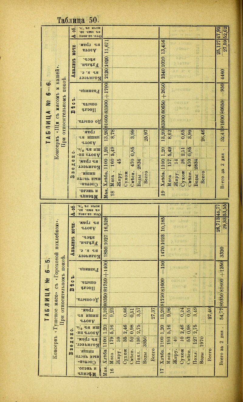 со «3 1? н о о ц а Я ^ м й о о а о ■о/і, гя иьом *8% -апэ Ч.Я •ивсіл га •о н га ХЭЭЬИ1Г0'Я •вхічпо |ехічпо ! ч.а иіпиіі •о/д гя иіп д -ип вхову хээьигсн •ИІПИП иховь кнн -авхооо 'ОГЭИЬ и + о іоо от |1> ІО ||> а {в о I о о іО 03 о >я «> см +_ о ю со о 00 о о со со 00 1ГЗ |тч св о I ее 44 I и Ч : « 05 'СО оа ю со о ю <о ч X о и о о Ь5 ^ I о/;, гя иьои «4 I Ѵэаігаіе ніо гхоеу •о 'м га хоэьиго^ •еЙИН8ЕД •вычпо Ч-гооц ВХІЧПОО'|/ ч,а иШии Ч,Х08у о/д ч,а иіп -ип гхоеу •ивсіл га ■іоэьиігоя ихэвь кнн -ат?хэо(3 'Оігэаь и гПиэ8[.та 5С Іг-І |Г- 00 іО о ісГІсо' о о СО IИ ё о о со с*; іо 'О |е« да і-* < I» Іг^ та О,' О 1 й^і [ « я '*5 I X 5 СС