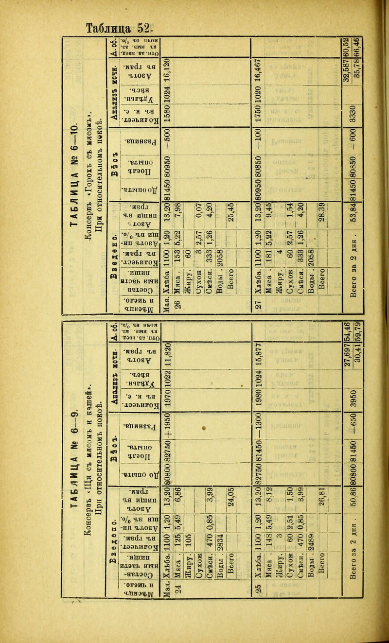 ю о о о ^ |'о/„ ч.а ііьои ° і-ев -янв ч,н «4 |-»эая ев -нхо со •ыоеу •ч,оч,я лээьив оя 1 'влиио и' Ч.ІГООЦ •'Ві.ічиоо'!/ ч,а и^пип ' чхоеу ^ I О/д Ч,Я ИІП м |-ип гіоеу ИІПИЦ ихэвь кпн •огэиь и ІГ^ ІО О ІСО 1СО 100 і со со іО I 1о« Ш Ь ю,« 03 00 ю оГ со о ео со со о о со о т(1 I* |0 X! о о X !« РЗ Оі I I из О) * л К а § я ^ ^ $ V В) я о а ю •-' ь ' о в а, о Ш О •о/„ иьои •Вэяя 'ЕІ! ніо •нвсіл ч,а гхоеу ■ч.оч;а э н га хоэьигод •т?хнпо Ч.ІГЭОЦ ѵхічпо о'і/ га иЬіип гхоЕу I о/д га; ш'т І-ип глоеу гя хоэьигоя ИІІШП ихэізь кіян 'ОГЭИЬ и о да о 1» О ю о: со О ю 00 о о 00 о 00 'И ! і і .со |1М ію^ 00, (>Г о' 1?^