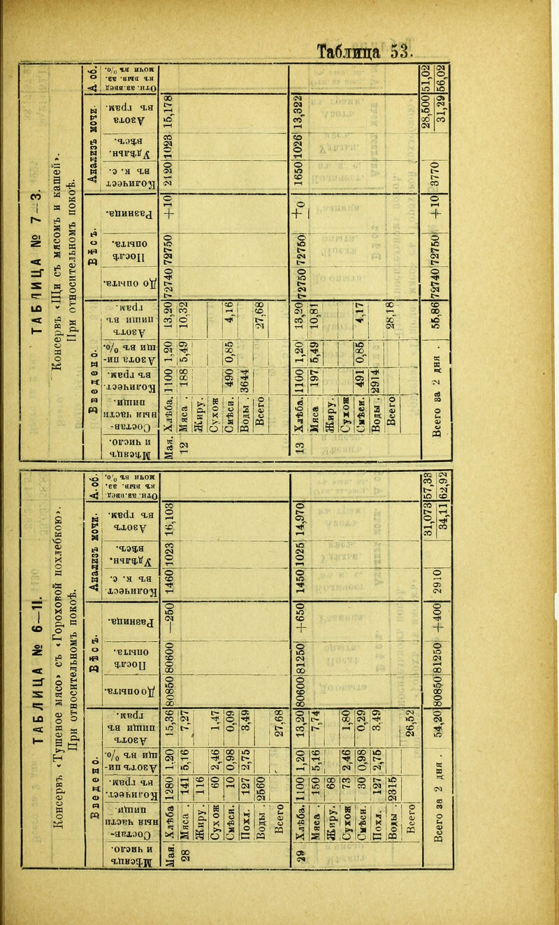 со =Г сг ' с о я о ^ I •о/„ ч,я иьоя Р ■8« 'вма гя и! «в I хээьигол •«йиневд •■вхмпо Ч.ГЭОЦ п,я ишии •О/р «ЬЯ ИІП -ип г'хоеу •ив(іл ч-я ІЭЭЬИГСД 'ИІГПИП ИІЭВІі НІЧН -явхооэ •оігэиь и + о ; Си о о а № Ь ю 05 о о о ю 00 + о ю г» 04 со |0 в Л, ё і К о ісо РО і «о 00 (О ш «ас ' еів япа Ч.М <5 ] ІГѳяп-вв 'ніо =1 Б о ге ѵо а> о я ^ § V я о бО М П О о (О н (В •ив(1л га гхоеу •гэфя •о 'Я гя ■ВіІЧПООІ/ ч,я иіпнп ч-хоеу оД гя иѴп -ип Ч,10Еу •мвсіл ч.а хээьиігод и'тип ихотж вічн •огэиь и Ч,1ІВЭ!рр[ «о 11> ; ю 1 с-' I О 1«0 ш\5 тгг о + со ІО>^ со |> о и Оі 05 © (М ю I « 3 К ■ § я о I о о Ь ісо о о о ю (М 1—( 00 о ю 00 о 00 03