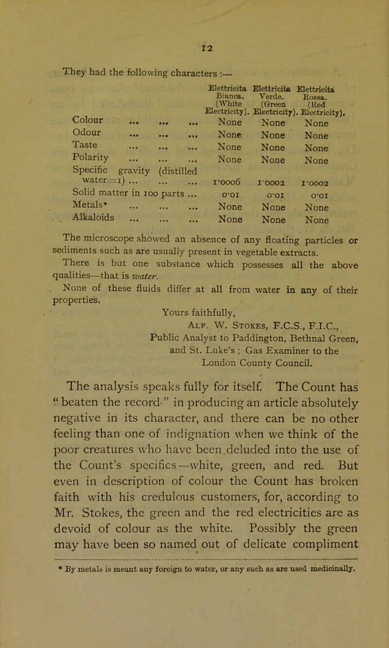 They had the following characters ;— Colour ••• ••• Elettricita Elettricita Elettricita Bianca. Verde. Bossa. (^Vhite (Green (Ited Electricity). Electricity). Electricity). None None None Odour ••• None None None Taste • •• •• • None None None Polarity ••• ••• None None None Specific gravity water=i) ... (distilled I'OOOfi I 0002 I-0002 Solid matter in loo parts ... o-oi O-OI O'OI Metals* ... ••• None None None Alkaloids ••• ••• None None None The microscope showed an absence of any floating particles or sediments such as are usually present in vegetable extracts. There is but one substance which possesses all the above qualities—that is water. None of these fluids differ at all from water in any of their properties. Yours faithfully, Alf. W. Stokes, F.C.S., F.I.C., Public Analyst to Paddington, Bethnal Green, and St. Luke’s ; Gas Examiner to the London County Council. The analysis speaks fully for itself. The Count has “beaten the record-” in producing an article absolutely negative in its character, and there can be no other feeling than one of indignation when we think of the poor creatures who have been deluded into the use of the Count’s specifics—white, green, and red. But even in description of colour the Count has broken faith with his credulous customers, for, according to Mr. Stokes, the green and the red electricities are as devoid of colour as the white. Possibly the green may have been so named out of delicate compliment • By metals is meant any foreigTi to water, or any such as are used medicinally.