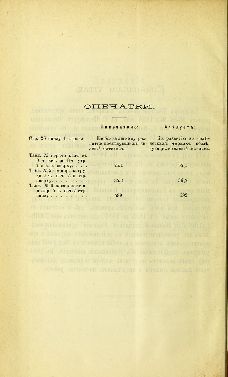 ОПЕЧАТКИ. Напечатано: Слѣдуетъ: Стр. 26 снизу 4 строка. Къ болѣе легкому раз- Къ развитію въ болѣе витію послѣдующихъ яв- легкихъ Формахъ послѣ- леній сифилиса. дующихъ явленій сиФилиеа. Табл. № 5 графа калъ съ 8 ч. веч. до 8 ч. утр. 1-я стр. сверху. . . . Табл. № 5 темпер, на гру- ди 7 ч. веч. 5-я стр. 25,1 52,1 сверху Табл. № 6 кожно-легочн. потер. 7 ч. веч. 5 стр. 35,2 36,2 снизу • . 599 699