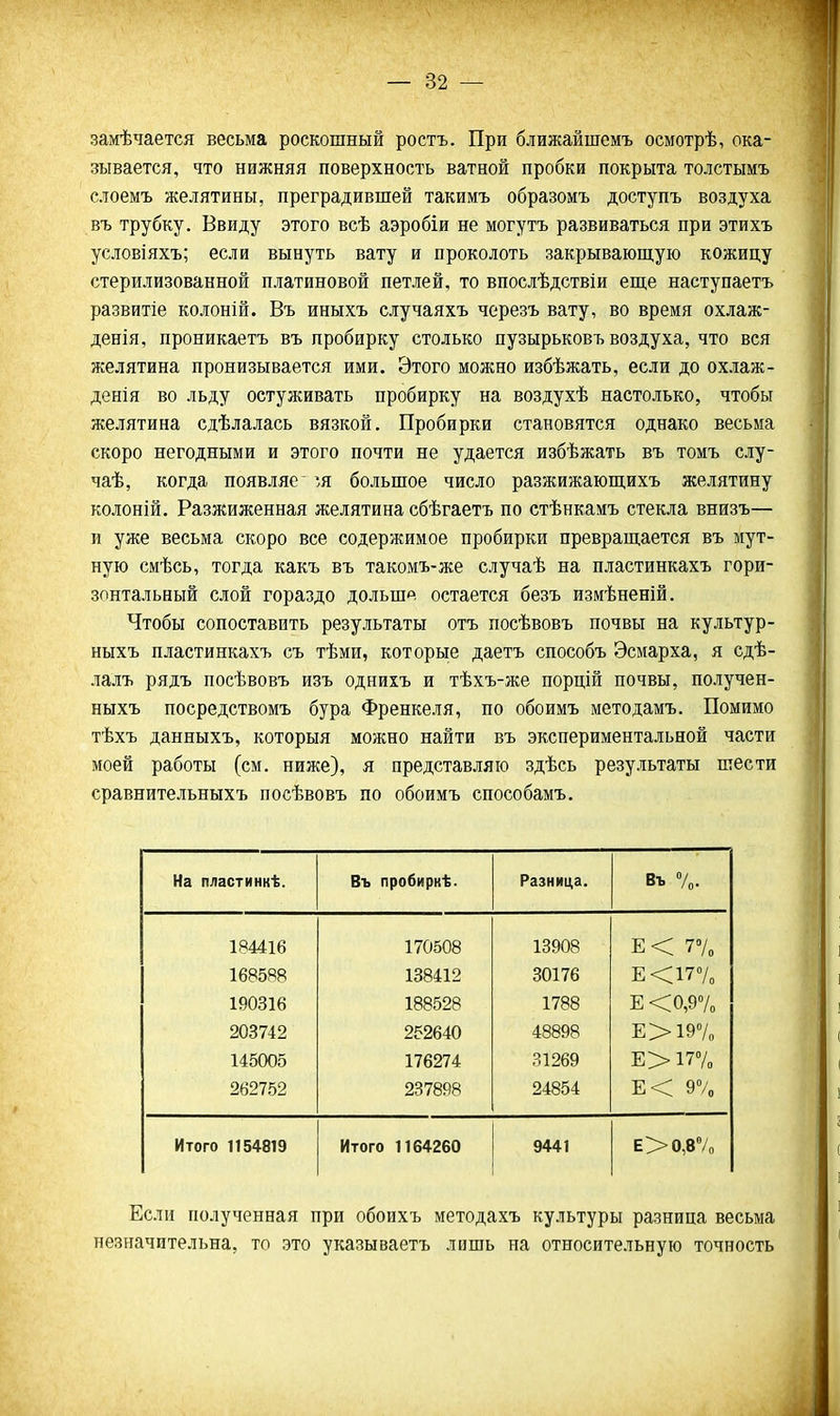 замѣчается весьма роскошный ростъ. При ближайшемъ осмотрѣ, ока- зывается, что нижняя поверхность ватной пробки покрыта толстымъ слоемъ желятины, преградившей такимъ образомъ доступъ воздуха въ трубку. Ввиду этого всѣ аэробіи не могутъ развиваться при этихъ условіяхъ; если вынуть вату и проколоть закрывающую кожицу стерилизованной платиновой петлей, то впослѣдствіи еще наступаетъ развитіе колоній. Въ иныхъ случаяхъ черезъ вату, во время охлаж- денія, проникаетъ въ пробирку столько пузырьковъ воздуха, что вся желятина пронизывается ими. Этого можно избѣжать, если до охлаж- денія во льду остуживать пробирку на воздухѣ настолько, чтобы желятина сдѣлалась вязкой. Пробирки становятся однако весьма скоро негодными и этого почти не удается избѣжать въ томъ слу- чаѣ, когда появляс ш большое число разжижающихъ желятину колоній. Разжиженная желятина сбѣгаетъ по стѣнкамъ стекла внизъ— и уже весьма скоро все содержимое пробирки превращается въ мут- ную смѣсь, тогда какъ въ такомъ-же случаѣ на пластинкахъ гори- зонтальный слой гораздо дольш'^ остается безъ измѣненій. Чтобы сопоставить результаты отъ посѣвовъ почвы на культур- ныхъ пластинкахъ съ тѣми, которые даетъ способъ Эсмарха, я сдѣ- лалъ рядъ посѣвовъ изъ однихъ и тѣхъ-же порцій почвы, получен- ныхъ посредствомъ бура Френкеля, по обоимъ методамъ. Помимо тѣхъ данныхъ, которыя можно найти въ экспериментальной части моей работы (см. ниже), я представляю здѣсь результаты шести сравнительныхъ посѣвовъ по обоимъ способамъ. На пластинкѣ. Въ пробиркѣ. Разница. Въ 7о. 184416 170508 13908 Е< 77» 168588 138412 30176 Е<177о 190316 188528 1788 Е <0,97„ 203742 252640 48898 Е>197„ 145005 176274 31269 Е> 177„ 262752 237898 24854 Е< 97„ Итого 1154819 Итого 1164260 9441 Е>0,87„ Если полученная при обоихъ методахъ культуры разница весьма незначительна, то это указываетъ лишь на относительную точность