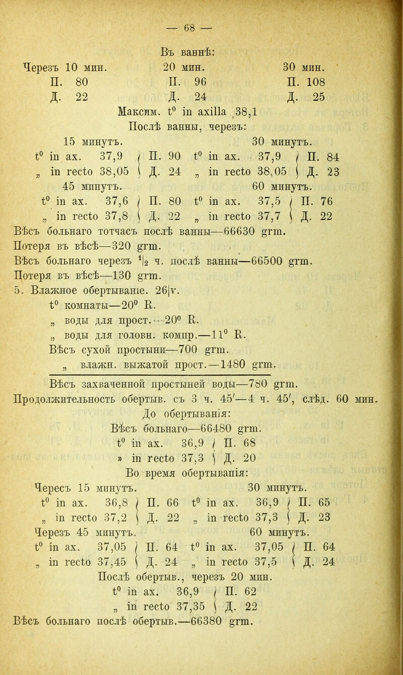 Въ ваннѣ: Черезъ 10 мин. 20 мин. 30 мин. П. 80 П. 96 П. 108 Д. 22 Д. 24 Д. 25 Максим. і° іп ахіііа 38,1 Послѣ ванны, черезъ: 15 минутъ. 30 минутъ. *° іп ах. 37,9 , П. 90 ІП ах. 37,9 1 П. 84 „ іп гесіо 38,05 Д. 24 я ІП гесіо 38,05 \ Д. 23 45 минутъ. 60 минутъ. і° іп ах. 37,6 < п. 80 ѣ° ІП ах. 37,5 1 П. 76 „ іп гесіо 37,8 д. 22 я ІП гесіо 37,7 | Д. 22 Вѣсъ больнаго тотчасъ послѣ ванны—66630 §гт. Потеря въ вѣсѣ—320 %гт. Вѣсъ больнаго черезъ % ч. послѣ ванны—66500 §гт. Потеря въ вѣсѣ—130 §;гт. 5. Влажное обертываніе. 26|ѵ. 1° комнаты—20° К. „ воды для прост.-- 20° К. „ воды для головн. компр.—11° К. Вѣсъ сухой простыни—700 §гт. „ влажн. выжатой прост.—1480 §гт. Вѣсъ захваченной простыней воды—780 %гт. Продолжительность обертыв. съ 3 ч. 45'—4 ч. 45', слѣд. 60 мин До обертыванія: Вѣсъ больнаго—66480 §гт. і° т ах. 36,9 ) П. 68 я іп гесіо 37,3 ( Д. 20 Во время обертывапія: Чересъ 15 минутъ. 30 минутъ. і° т ах. 36,8 ) П. 66 *° ігі ах. 36,9 ) П. 65 „ іп гесіо 37,2 ( Д. 22 „ іп гесіо 37,3 ( Д. 23 Черезъ 45 минутъ. 60 минутъ. і° іп ах. 37,05 ) П. 64 і° іп ах. 37,05 ^ П. 64 , іп гесіо 37,45 ( Д. 24 „ іп гесѣо 37,5 \ Д. 24 Послѣ обертыв., черезъ 20 мин. 1° іп ах. 36,9 ( П. 62 „ іп гесіо 37,35 | Д. 22 Вѣсъ больнаго послѣ обертыв.—66380 §гт.