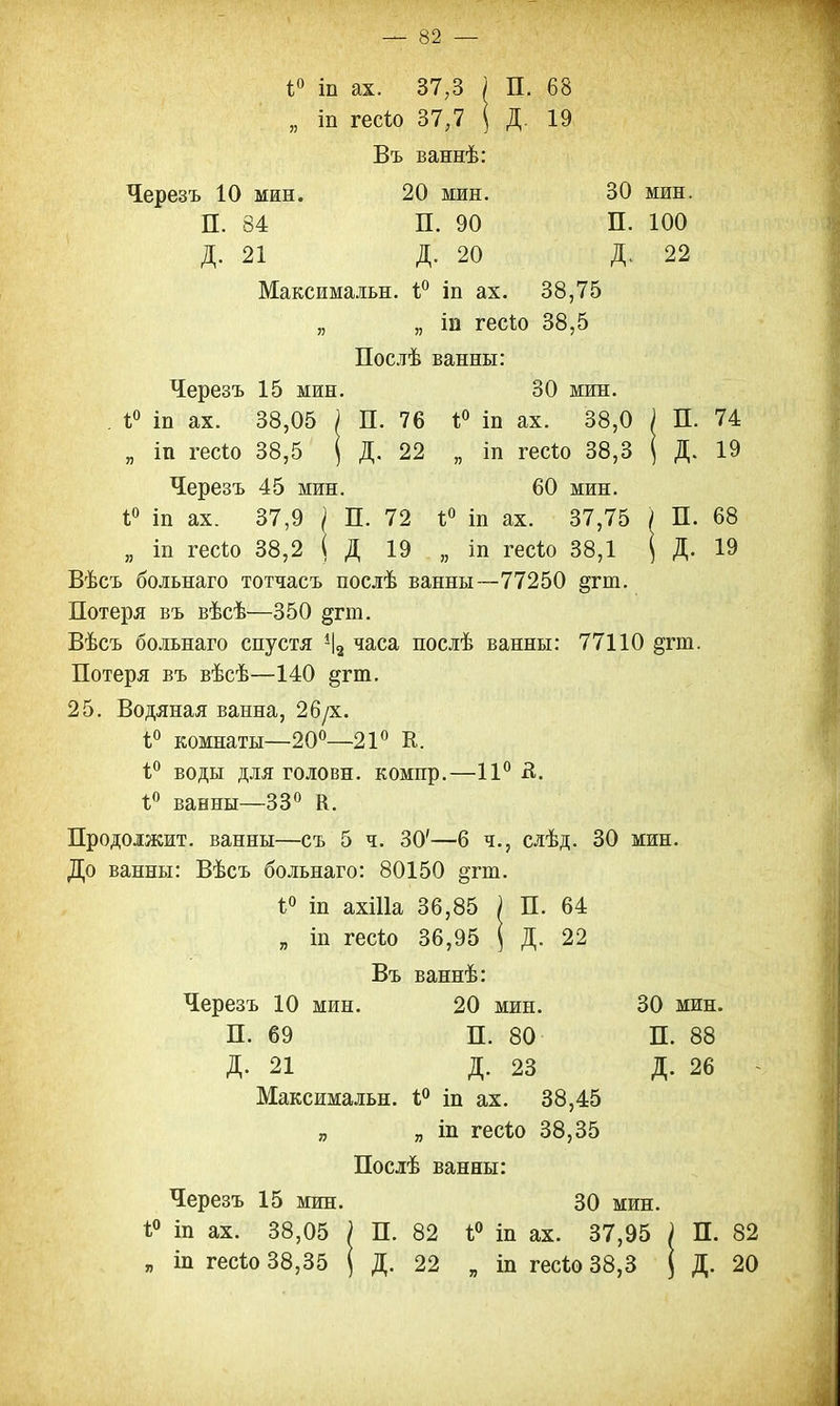 і° іп ах. 37,3 ) П. 68 „ іп гесіо 37;7 ( Д. 19 Въ ваннѣ: Черезъ 10 мин. 20 мин. 30 мин. П. 84 П. 90 П. 100 Д. 21 Д. 20 Д. 22 Максимальн. 1° іп ах. 38,75 „ „ іп гесіо 38,5 Послѣ ванны: Черезъ 15 мин. 30 мин. . I;0 іп ах. 38,05 ) П. 76 і° іп ах. 38,0 ) П. 74 „ т гесіо 38,5 ( Д. 22 „ іп гесіо 38,3 ( Д. 19 Черезъ 45 мин. 60 мин. 1° іп ах. 37,9 ) П. 72 1° іп ах. 37,75 1 П. 68 „ іп тееіо 38,2 | Д 19 „ іп гесіо 38,1 ( Д. 19 Вѣсъ больнаго тотчасъ послѣ ванны—77250 §гт. Потеря въ вѣсѣ—350 ^гт. Вѣсъ больнаго спустя 4|2 часа послѣ ванны: 77110 §гт. Потеря въ вѣсѣ—140 §гт. 25. Водяная ванна, 26/х. 1° комнаты—20°—21° К. і° воды для головн. компр.—11° й. 1° ванны—33° К. Продолжит, ванны—съ 5 ч. 30'—6 ч., слѣд. 30 мин. До ванны: Вѣсъ больнаго: 80150 §гт. і° іп ахіііа 36,85 ) П. 64 „ іп гесѣо 36,95 ( Д. 22 Въ ваннѣ: Черезъ 10 мин. 20 мин. 30 мин. П. 69 П. 80 П. 88 Д. 21 Д. 23 Д. 26 Максимальн. 1° іп ах. 38,45 „ „ іп гесіо 38,35 Послѣ ванны: Черезъ 15 мин. 30 мин. і° іп ах. 38,05 ) П. 82 1° іп ах. 37,95 ) П. 82 „ іп гесіо 38,35 ( Д. 22 я іп гесіо 38,3 ) Д. 20