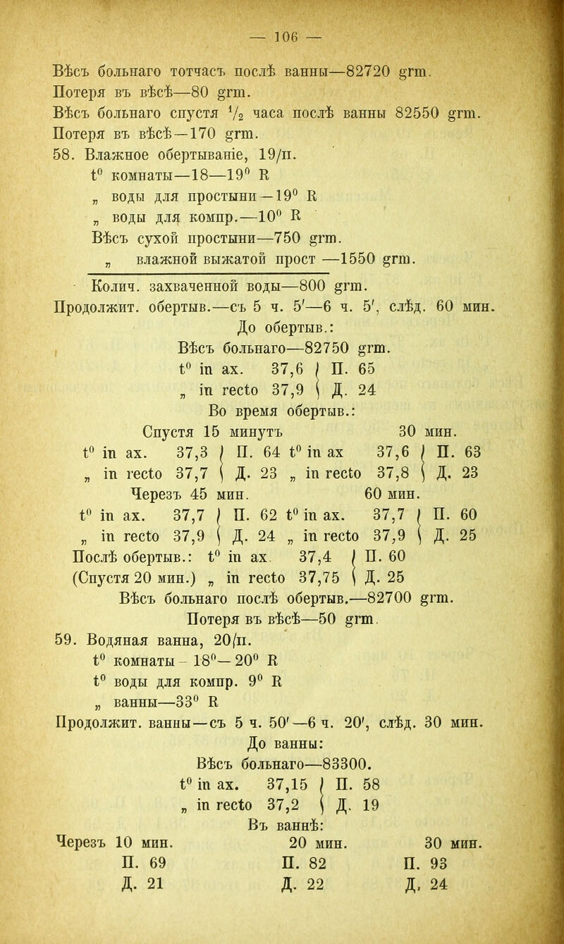 Вѣсъ больнаго тотчасъ послѣ ванни—82720 §гт. Потеря въ вѣсѣ—80 §гт. Вѣсъ больнаго спустя Ѵг часа послѣ ванны 82550 дгт. Потеря въ вѣсѣ—170 §гт. 58. Влажное обертываніе, 19/п. 1° комнаты—18—19° Е „ воды для простыни— 19° К „ воды для компр.—10° К Вѣсъ сухой простыни—750 ^гт. „ влажной выжатой прост —1550 ^гш. Колич. захваченной воды—800 ^гт. Продолжит, обертыв.—съ 5 ч. 5'—б ч. 5', слѣд. 60 мин. До обертыв.: Вѣсъ больнаго—82750 §гт. 4° іп ах. 37,6 ) П. 65 „ іп гесіо 37,9 ( Д. 24 Во время обертыв.: Спустя 15 минутъ 30 мин. 1° іп ах. 37,3 ) П. 64 і° іп ах 37,6 ) П. 63 „ іп гесіо 37,7 ( Д. 23 „ іп гесЬо 37,8 ( Д. 23 Черезъ 45 мин. 60 мин. 1° іп ах. 37,7 ) П. 62 4° іп ах. 37,7 ) П. 60 „ іп гесіо 37,9 ( Д. 24 „ іп гесіо 37,9 ( Д. 25 Послѣ обертыв.: і° іп ах. 37,4 ) П. 60 (Спустя 20 мин.) „ іп гесѣо 37,75 ( Д. 25 Вѣсъ больнаго послѣ обертыв.—82700 §гт. Потеря въ вѣсѣ—50 %гт. 59. Водяная ванна, 20(п. і° комнаты - 18°- 20° К і° воды для компр. 9° Е „ ванны—33° Е Продолжит, ванны—съ 5 ч. 50'—6 ч. 20', слѣд. 30 мин. До ванны: Вѣсъ больнаго—83300. 1° іп ах. 37,15 ) П. 58 „ іп гесіо 37,2 ( Д. 19 Въ ваннѣ: Черезъ 10 мин. 20 мин. 30 мин. П. 69 П. 82 П. 93 Д. 21 Д. 22 Д, 24