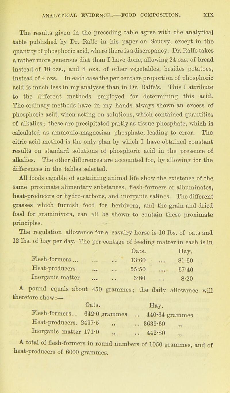 The results given in the preceding table agree with the analytical table published by Dr. Ealfe in his paper on Scurvy, except in the quantity of phosphoric acid, where there is a discrepancy. Dr. Ealfe takes a rather more generous diet than I have done, allowing 24 ozs. of bread instead of 18 ozs., and 8 ozs. of other vegetables, besides potatoes, instead of 4 ozs. In each case the per centage proportion of phosphoric acid is much less in my analyses than in Dr. Ealfe’s. This I attribute to the different methods employed for determining this acid. The ordinary methods have in my hands always shown an excess of phosphoric acid, when acting on solutions, which contained quantities of alkalies; these are precipitated partly as tissue phosphate, which is calculated as ammonio-magnesian phosphate, leading to error. The citric acid method is the only plan by which I have obtained constant results on standard solutions of phosphoric acid in the presence of alkalies. The other differences are accounted for, by allowing for the differences in the tables selected. All foods capable of sustaining animal life show the existence of the same proximate alimentary substances, flesh-formers or albuminates, heat-produccrs or hydro-carbons, and inorganic salines. The different grasses which furnish food for herbivora, and the grain and dried food for graminivora, can all be shown to contain these proximate principles. The regulation allowance for a cavalry horse is 10 lbs. of oats and 12 lbs. of hay per day. The per centage of feeding matter in each is in Oats. Hay. Flesh-formers ... 13*60 • • • 81 60 Heat-producers 55*50 • • • 67-40 Inorganic matter 3*80 . . 8*20 A pound equals about 450 grammes; the daily allowance therefore show:— Oats. Hay. Flesh-formers.. 642*0 grammes .. 440-64 grammes Heat-producers. 2497*5 „ .. 3639*60 Inorganic matter 171*0 „ .. 442*80 A total of flesh-formers in round numbers of 1050 grammes, and of heat-producers of 6000 grammes.