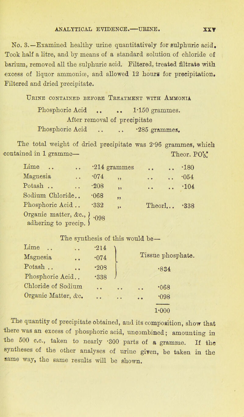 No. 3.— Examined healthy mine quantitatively for sulphuric acid. Took half a litre, and by means of a standard solution of chloride of barium, removed all the sulphuric acid. Filtered, treated filtrate -with excess of liquor ammonioe, and allowed 12 hours for precipitation. Filtered and dried precipitate. Urine contained before Treatment with Ammonia Phosphoric Acid .. .. 1-150 grammes. After removal of precipitate Phosphoric Acid .. .. -285 grammes. The total weight of dried precipitate was 2-96 grammes, which contained in 1 gramme— Theor. PO's’ Lime •214 grammes .. .. 180 Magnesia •074 >> .. -054 Potash .. •208 11 .. -104 Sodium Chloride.. •068 f* Phosphoric Acid .. •332 J* Theorl... *338 Organic matter, &c., ) adhering to precip. ) The synthesis of this would be— Lime .. Magnesia •214 ' •074 Tissue phosphate. Potash .. •208 •834 Phosphoric Acid.. Chloride of Sodium •338 •068 Organic Matter, &c. •• •• .. -098 1-000 The quantity of precipitate obtained, and its composition, show that there was an excess of phosphoric acid, uncombined; amounting in the 500 c.c., taken to nearly -300 parts of a gramme. If the syntheses of the other analyses of urine given, be taken in the same way, the same results will be shown.