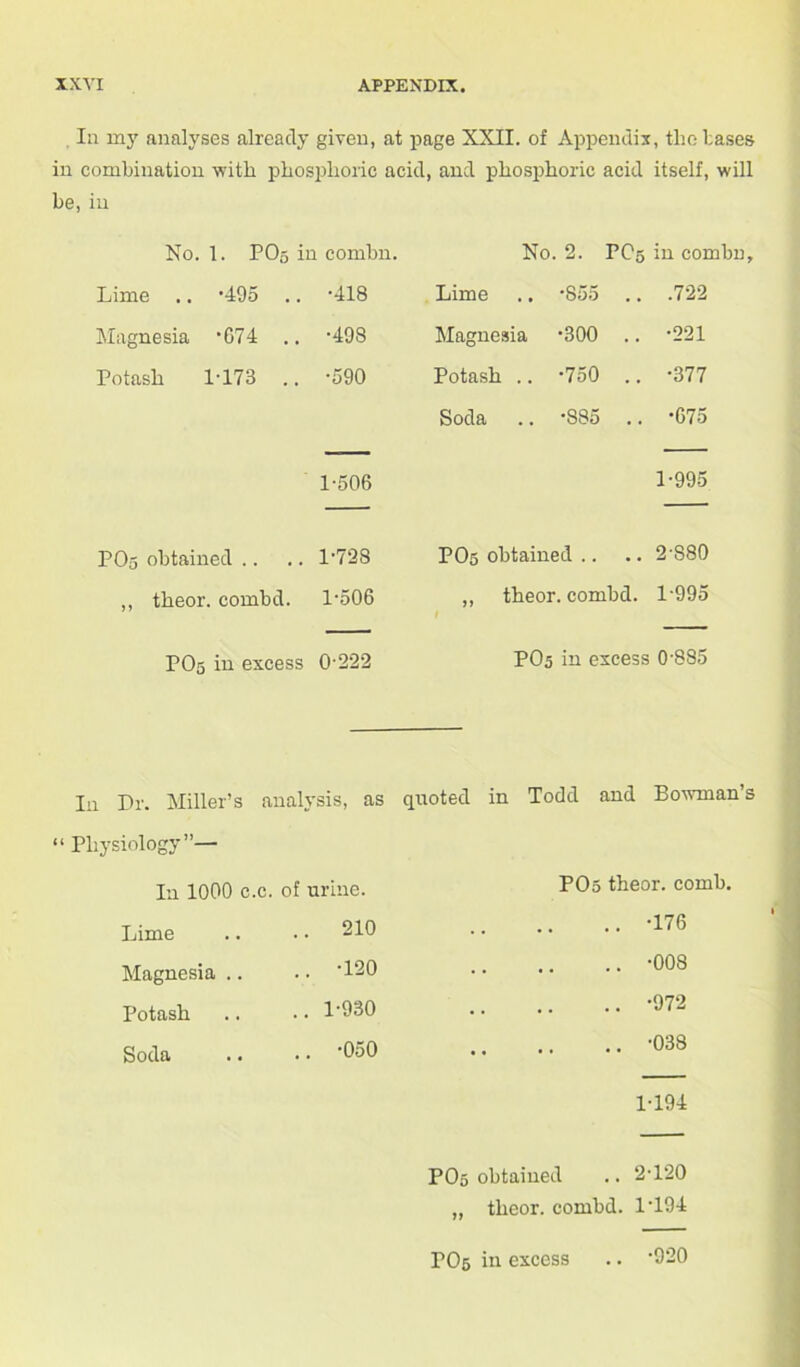 Iii my analyses already given, at page XXII. of Appendix, the bases in combination with phosphoric acid, and phosphoric acid itself, will be, in No. 1. PO5 in 1 combn. No. 2. PC5 in combn. Lime .. ’495 .. •418 Lime ., ‘855 .722 Magnesia *674 .. •498 Magnesia *300 .. •221 Potash 1-173 .. •590 Potash .. ‘750 .. •377 Soda .. *885 •675 1-506 1-995 PO5 obtained .. 1-728 PO5 obtained .. 2-880 ,, theor. combd. 1-506 ,, theor. combd. 1-995 PO5 in excess 0-222 PO5 in excess 0-885 In Dr. Miller’s analysis, as quoted in Todd and Bowman’s “ Physiology”— In 1000 c.c. of urine. POs theor. comb. Lime .. 210 -176 Magnesia .. .. -120 -008 Potash .. 1-930 -972 Soda .. -050 -038 1-194 PO5 obtained .. 2-120 „ theor. combd. 1T94 POs in excess . -920