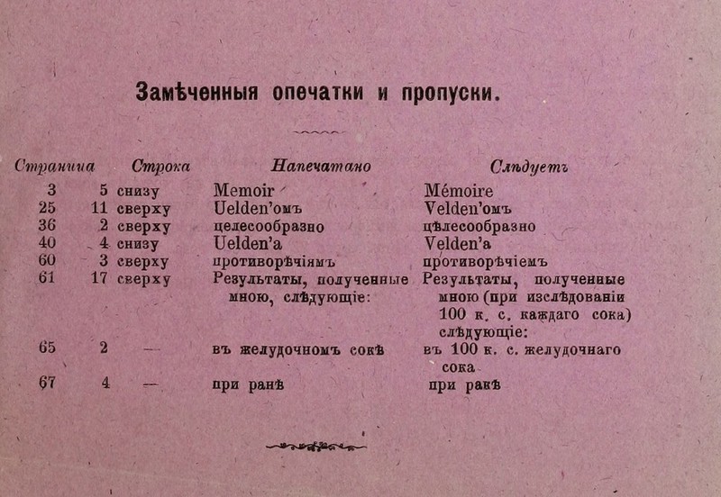 Замѣченныя опечатки и пропуски. Ѵщмниѵа Строка 5 снизу 11 сверху 2 сверху , 4 снизу 3 сверху 17 сверху 3 25 36 40 60 61 65 67 Напечатано Метоіг ' ОеШеп'омъ целесообразно ИеИеп'а цротиворѣчіямъ Результаты, полученные мною, слѣдующіе: въ желудочномъ еокѣ при ранѣ Слѣдуетг Мётоіге ѴеЫепЧшъ цѣлесообразно УеМеп'а противорѣчіемъ Результаты, полученные мною(при изслѣдованш 100 к, с. каждаго сока) слѣдующіе: въ 100 к. с. желудочнаго сока при равѣ