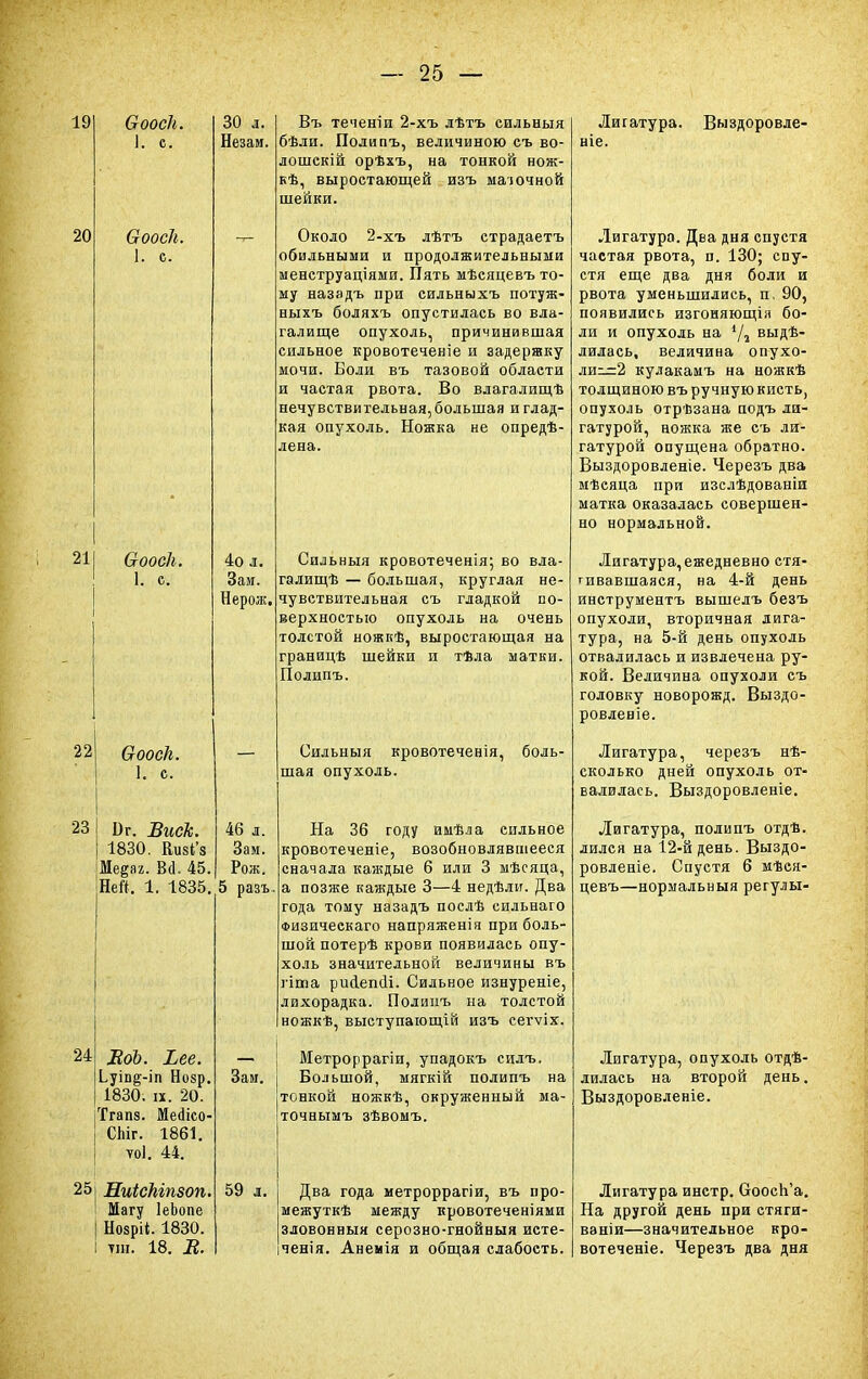 19 20 21 Ѳооск. 1. с. Ооосіі. 1. с. Ѳооск. 1. с. 22 23 21 ѲоосН. 1. с. І)г. Виск. 46 д. 1830. ЕизГз Зам. Ме§аг. В#. 45. Рож. Не». 1. 1835. 5 разъ 30 л. Незам. 4о л. Зам. Нерож. ЛоЪ. Ъее. Ьуіп§-іп Нозр. 1830. іх. 20. Тгапз. Меііісо- СЫг. 1861. то]. 44. 251 НиісЫпзоп, I Магу ІеЬопе | Нозріі. 1830. I тш. 18. В. Зам. 59 Въ теченіи 2-хъ дѣтъ спльныя бѣли. Полипъ, величиною съ во- лошскій орѣхъ, на тонкой нож- кѣ, выростающей изъ маточной шейки. Около 2-хъ лѣтъ страдаетъ обильными и продолжительными енструаціями. Пять мѣсяцевъ то- му назадъ при сильныхъ потуж- ныхъ боляхъ опустилась во вла- галище опухоль, причинившая сильное кровотеченіе и задержку мочи. Боли въ тазовой области и частая рвота. Во вдагалищѣ нечувствительная,большая и глад- кая опухоль. Ножка не опредѣ- лена. Сильныя кровотеченія; во вла- галищ^ — большая, круглая не- чувствительная съ гладкой по- верхностью опухоль на очень толстой ножкѣ, выростающая на границѣ шейки и тѣла матки. Полипъ. Сильныя кровотеченія, боль- шая опухоль. На 36 году имѣла сильное кровотеченіе, возобновлявшееся сначала каждые 6 или 3 мѣсяца, а позже каждые 3—4 недѣли. Два года тому назадъ посдѣ сильнаго Физическаго напряженія при боль- шой потерѣ крови появилась опу- холь значительной величины въ гіта риаепсіі. Сильное изнуреніе, лихорадка. Полипъ на толстой ножкѣ, выступающій изъ сегѵіх. Метроррагіи, упадокъ силъ. Большой, мягкій полипъ на тонкой ножкѣ, окруженный ма- точнымъ зѣвомъ. Два года метроррагіи, въ про- межуткѣ между кровотеченіями зловонныя серозно-гнойныя исте- ченія. Анемія и общая слабость. Лигатура. Выздоровле- ніе. Лигатура. Два дня спустя частая рвота, п. 130; спу- стя еще два дня боли и рвота уменьшились, п. 90, появились изгоняющія бо- ли и опухоль на і/г выдѣ- лилась, величина опухо- ли^:2 кулакамъ на ножкѣ толщиною въ ручную кисть, опухоль отрѣзана подъ ли- гатурой, ножка же съ ли- гатурой опущена обратно. Выздоровленіе. Черезъ два мѣсяца при изслѣдованіи матка оказалась совершен- но нормальной. Лигатура, ежедневно стя- гивавшаяся, на 4-й день инструментъ вышелъ безъ опухоли, вторичная лига- тура, на 5-й день опухоль отвалилась и извлечена ру- кой. Величина опухоли съ головку новорожд. Выздо- ровленіе. Лигатура, черезъ нѣ- еколько дней опухоль от- валилась. Выздоровленіе. Лигатура, полипъ отдѣ. лился на 12-й день. Выздо- ровленіе. Спустя 6 мѣся- цевъ—нормальныя регулы- Лигатура, опухоль отдѣ- лилась на второй день. Выздоровленіе. Лигатура инстр. СоосЬ'а. На другой день при стяги- ваніи—значительное кро- вотеченіе. Черезъ два дня