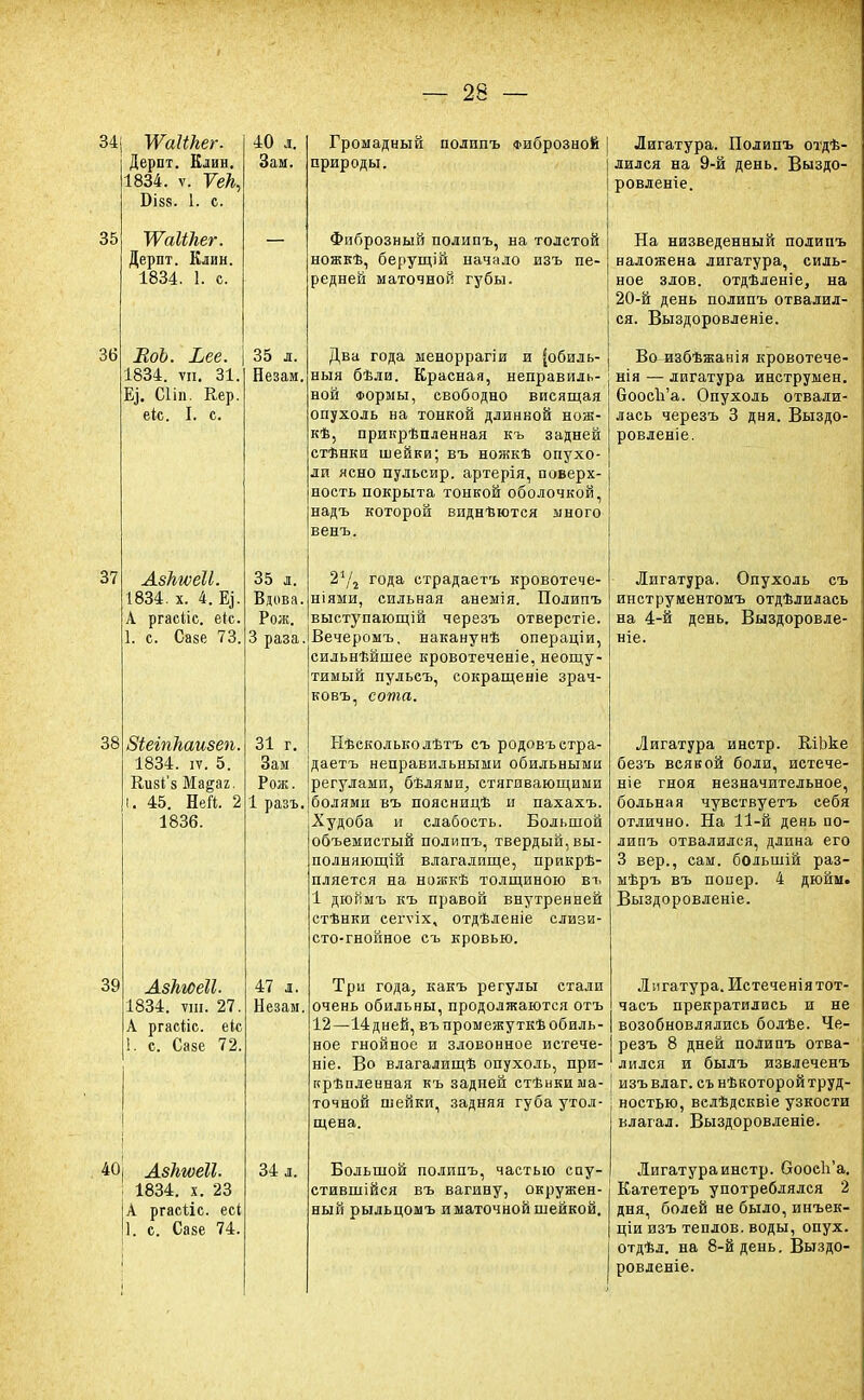 34| ШШег. Дерпт. Клин. 1834. ѵ. Ѵек, БІ88. 1. С. 35 36 ТѴаІікег. Дерпт. Клин. 1834. 1. с. ВоЪ. Ьее. 1834. ѵіі. 31 Е]. СНп. Кер ек. I. с. 37 38 39 АзкгѵеЫ. 1834. х. 4. Щ. А ргасііс. ек. 1. е. Сазе 73, Зіеіпііаизеп. 1834. іѵ. 5. К.изІ'з Ма&аг. I. 45. Ней. 2 1836. ЛзкгСеІІ. 1834. ѵш. 27. А ргасііс. ек 1. с. Сазе 72 40 Азкгоеіі. і 1834. х. 23 А ргасііс. есі І1. с. Сазе 74 40 л. Громадный полипъ Фиброзной Зам. природы. Фиброзный полипъ, на толстой ножкѣ, берущій начало изъ пе- редней маточной губы. 35 л. Два года меноррагіи и [обиль- Незам. ныя бѣли. Красная, неправиль- ной Формы, свободно висящая опухоль на тонкой длинной нож- кѣ, прикрѣпленная къ задней стѣнки шейки; въ ножкѣ опухо- ли ясно пульсир. артерія, поверх- ность покрыта тонкой оболочкой, надъ которой виднѣются много венъ. 35 л. 21/2 года страдаетъ кровотече- Вдова. ніями, сильная анемія. Полипъ Рож. выступающій черезъ отверетіе. 3 раза.іВечеромъ. наканунѣ операціи, сильнѣйшее кровотеченіе, неощу- тимый пульсъ, сокращеніе зрач- ковъ, сота. 31 г. Зам Рож. 1 разъ. 47 і. Незам. 34 л. Ыѣскольколѣтъ съ родовъ стра- даетъ неправильными обильными регулами, бѣлями, стягивающими болями въ поясницѣ и пахахъ. Худоба и слабость. Большой объемистый полипъ, твердый, вы- полняющій влагалище, прикрѣ- пляется на ножкѣ толщиною въ 1 дюймъ къ правой внутренней стѣнки еегѵіх, отдѣленіе слизи- сто-гнойное съ кровью. Три года, какъ регулы стали очень обильны, продолжаются отъ 12—14 дней, въпромежуткѣ обиль- ное гнойное и зловонное истече- ніе. Во влагалищѣ опухоль, при- крѣпленная къ задней стѣнки ма- точной шейки, задняя губа утол- щена. Большой полипъ, частью спу- стившейся въ вагину, окружен- ный рыльцомъ и маточной шейкой. Лигатура. Полипъ отдѣ- лился на 9-й день. Выздо- ровление. На низведенный полипъ наложена лигатура, силь- ное здов. отдѣленіе, на 20-й день полипъ отвалил- ся. Выздоровленіе. Во избѣжанія кровотече- нія — лигатура инструмен. СоосЪ'а. Опухоль отвали- лась черезъ 3 дня. Выздо- ровленіе. Лигатура. Опухоль съ инструментомъ отдѣлилась на 4-й день. Выздоровле- ніе. Лигатура инстр. ВлЬке безъ всякой боли, истече- те гноя незначительное, больная чувствуетъ себя отлично. На 11-й день по- липъ отвалился, длина его 3 вер., сам. большій раз- мѣръ въ попер. 4 дюйм. Выздоровленіе. Лигатура. Истеченіятот- часъ прекратились и не возобновлялись болѣе. Че- резъ 8 дней полипъ отва- лился и былъ извлеченъ изъ вдаг. съ нѣкоторой труд- ностью, вслѣдсквіе узкости влагал. Выздоровленіе. Лигатура инстр. Оооеп'а. Катетеръ употреблялся 2 дня, болей не было, инъек- ціи изъ теплов. воды, опух, отдѣл. на 8-й день. Выздо- ровленіе.