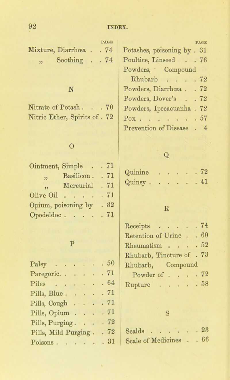 PAGE Mixture, Diarrhoea . .74 „ Soothing . .74 N Nitrate of Potash . . .70 Nitric Ether, Spirits of . 72 O Ointment, Simple . 71 „ Basilicon. . 71 „ Mercurial . 71 Olive Oil .... . 71 Opium, poisoning by . 32 Opodeldoc .... . 71 P Palsy 50 Paregoric. . . • • -71 Piles 64 Pills, Blue 71 Pills, Cough . . . .71 Pills, Opium . . . .71 Pills, Purging. . . .72 Pills, Mild Purging . . 72 Poisons . 31 PAGE Potashes, poisoning by . 31 Poultice, Linseed . .76 Powders, Compound Rhubarb . . . .72 Powders, Diarrhoea . .72 Powders, Dover’s . . 72 Powders, Ipecacuanha . 72 Pox 57 Prevention of Disease . 4 Q Quinine 72 Quinsy 41 R Receipts 74 Retention of Urine . . 60 Rheumatism . . . .52 Rhubarb, Tincture of .73 Rhubarb, Compound Powder of . . . .72 Rupture 58 S Scalds 23 Scale of Medicines . .66
