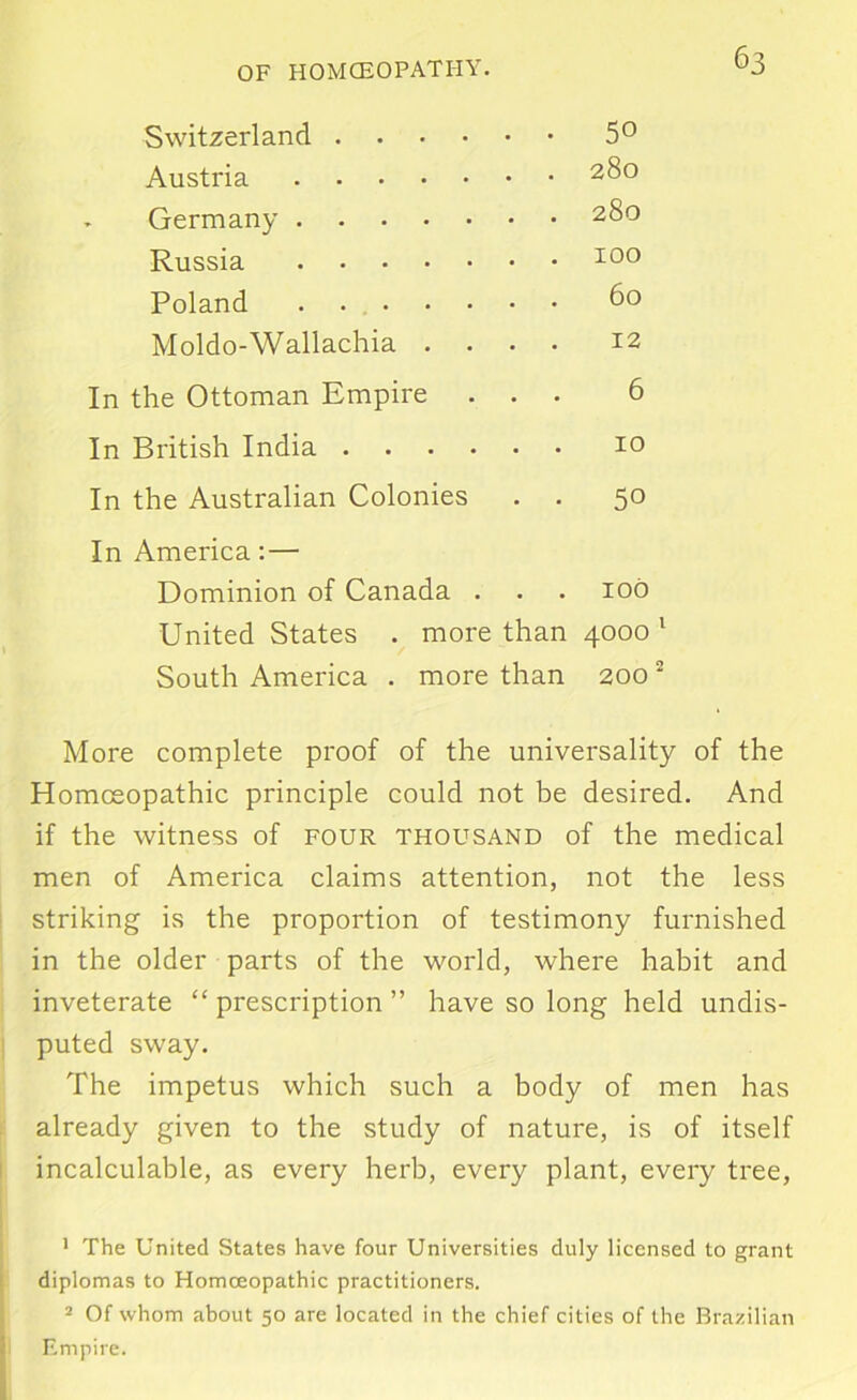 Switzerland .... . 50 Austria 280 Germany 280 Russia 100 Poland 60 Moldo-Wallachia . . 12 In the Ottoman Empire . 6 In British India .... 10 In the Australian Colonies 50 In America;— Dominion of Canada . . lob United States . more than 0 0 0 'T South America . more than 200 More complete proof of the universality of the Homoeopathic principle could not be desired. And if the witness of four thousand of the medical men of America claims attention, not the less striking is the proportion of testimony furnished in the older parts of the world, where habit and inveterate “ prescription ” have so long held undis- puted sway. The impetus which such a body of men has already given to the study of nature, is of itself incalculable, as every herb, every plant, every tree, * The United States have four Universities duly licensed to grant diplomas to Homoeopathic practitioners. 2 Of whom about 50 are located in the chief cities of the Brazilian F.mpire.