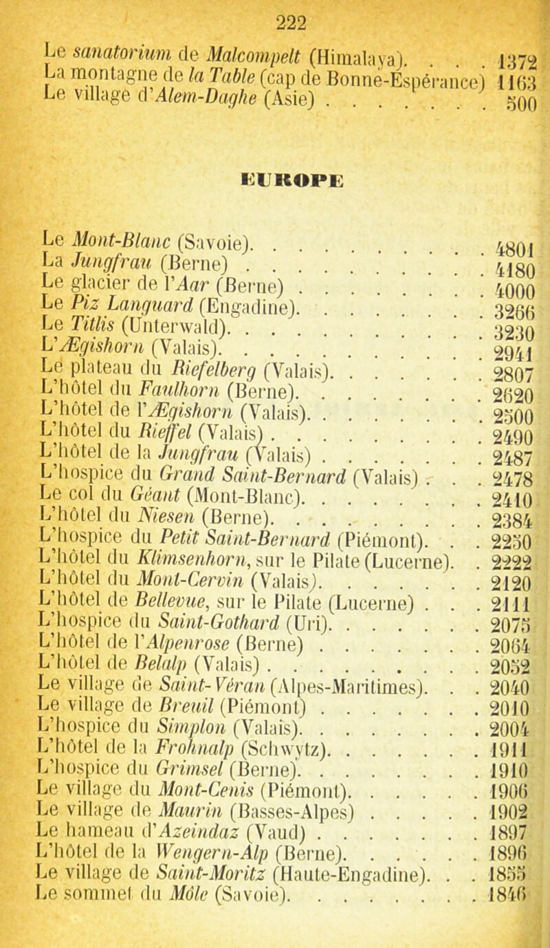 Le sanatorium de Malcompelt (Himalaya). . . . 1:379 La montagne de la Table (cap de Bonne-Espérance) 11():3 Le vdlage d Alem-Daqhe (Asie) KUKOPE Le Mont-Blanc (Savoie) La Jungfrau (Berne) ...... Le glacier de VAar (Berne) .... Piz Langiiard [Eng-A(\\m). . ... . Le Titlis (Unterwald) L'Ægishorn (Valais). Lé plateau du Riefelberg (Valais). . ! L’hôtel du Faulhorn (Berne) L’hôtel de VÆgishorn (Valais). L’hôtel du Rieffel (Valais) L’hôtel de la Jungfrau (Valais) L’hospice du Grand Saint-Bernard (Valais) r Le col du Géant (Mont-Blanc) L’iiôtel du Niesen (Berne) L’hospice du Petit Saint-Bernard (Piémont). L’hôtel du Klimsenhorn, sur le Pilate (Lucerne) L’hôtel du Monl-Cervin (Valais) L’hôtel de Bellevue, sur le Pilate (Lucerne) . L’hospice du Saint-Got/iard (Uri) L’hôtel de VAlpenrose (Berne) L’hôtel de Belalp (Valais) Le village de Sam?-Véra/i (Al|)es-Mari(imes). Le village de Breuil (Piémont) L’hospice du Simplon (Valais) L’hôtel de la Frohnalp (Schwvtz) L’hospice du Grimsel (Berne)'! Le village du Mont-Cenis (Piémoid). . . . Le village de Maurin (Basses-Alpes) . . . Le hameau déAzeindaz (Vaud) L’hôtel de la IVe/igeni-A/g (Berne). . . . Le village de Saint-Moritz (Haiite-Engadine). Jm sommel du Môle (Savoie) 4801 4180 4000 326() 32.30 2941 2807 2620 2.300 2490 2487 2478 2410 2384 22.30 2222 2120 2111 2073 2064 2032 2040 2010 2004 1911 1910 1906 1902 1897 1896 1833 1846