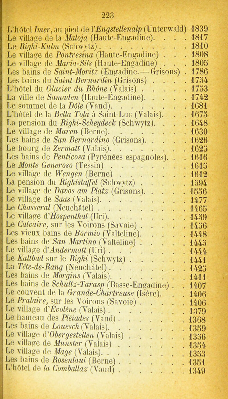 L’hôtel Imer, au pied de VEngstellenalp (Unterwald) 1839 Le village de la Maloja (Haule-Engadine). . . . 1817 Le Righi-Kulm (Scliwytz) 1810 Le village de Pontresina (Haule-Engadine) . . . 1808 Le village de Maria-Sils (Haute-Engadine) . . . 1805 Les bains de Samf-iHorjfe (Engadine. — Grisons) . 1786 Les bains du Saint-Bernardin (Grisons) .... 1754 L’hôtel du Glacier du Rhône (Valais) 1753 La ville de Samaden (Haute-Engadine) 1742 Le sommet de la Dole (Vaud) 1681 L’hôtel de la Relia Tola à Saint-Luc (Valais). . . 1675 La pension du Righi-Scheydeck (Schwytz). . . . 1648 Le village de Muren (Berne). ....... 1630 Les bains de San Bernardino (Grisons) 1626 Le bourg de Zermatt (Valais) 1625 Les bains de Penticosa (Pyrénées espagnoles). . . 1616 Le Monte Generoso (Tessin) 1615 Le village de Wengen (Berne) 1612 La pension du Righistaffel (Schwytz) 1594 Le village de Davos am Platz (Grisons) 1556 Le village de Saas (Valais) 1477 Le Chasserai (Neuchâtel) 1465 Le village A'Hospenthal (üri) 1459 Le Calvaire, sur les Voirons (Savoie) 1456 Les vieux bains de Bormio (Valteline) 1448 Les bains de San Martino (Valteline) 1445 Le village à'Andermatt {W\) 1444 Le Kaltbad sur le Righi (Schwytz) 1441 La TeYe-rfe-Bawg (Neuchâtel). 1425 Les bains de Morgins (Valais) 1411 Les bains de Schùltz-Tarasp (Basse-Engadine) . . 1407 Le couvent de la Grande-Chartreuse (Isère). . . 1406 Le Pralaire, sur les Voirons (Savoie) 1406 Le village iVÉvolène (Valais) I379 Le hanieau des Pléiades (Vaud) 1368 Les bains de Lowesc/^ (Valais) 1359 Le village (TObergestellen (Valais) 1356 Le village de Munster (Valais) I354 Le village de Mage (Valais) I353 Les bains de Rosenlaui (Berne) 1351 L’hôtel de la Comballaz (Vaud) 1349