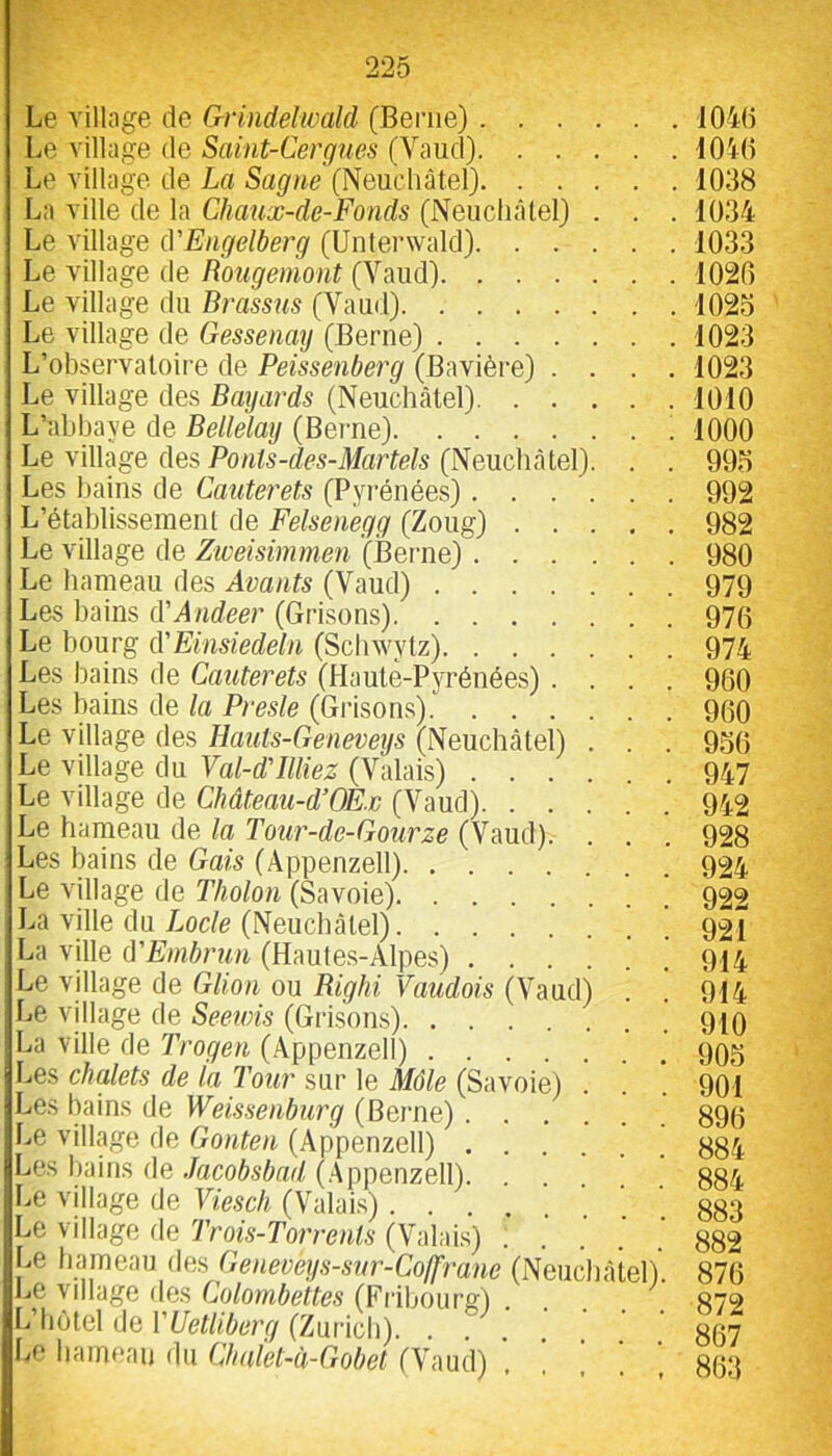 Le village de Grindelwakl (Berne) Le village de Saint-Cergues (Vaud) Le village de La Sag/ie (Neuchâtel) La ville de la Chaux-de-Fonds (Neuchâtel) . . Le village (\'Eagelberg (Unterwald) Le village de Rougemont (Vaud) Le village du Brassas (Vaud) Le village de Gessenay (Berne) L’ohservaloire de Peissenberg (Bavière) . . . Le village des Bayards (Neuchâtel) L’abbaye de Bellelay (Berne) Le village des Ponts-des-Martels (Neuchâtel). . Les bains de Cauterets (Pyrénées) L’établissement de Felsenegg (Zoug) .... Le village de Zioeisimmen (Berne) Le hameau des Avants (Vaud) Les bains d'Andeer (Grisons) Le bourg d'Einsiedeln (Scbwytz) Les bains de Cauterets (Haute-Pyrénées) . . . Les bains de la Presle (Grisons) Le village des Hauts-Geneveys (Neuchâtel) . . Le village du Val-d'Illiez (Valais) Le village de Château-d’OEx (Vaud) Le hameau de la Tour-de-Gourze (Vaud). Les bains de Gais (Appenzell) Le village de Tholon (Savoie) La ville du Locle (Neuchâtel) La ville d'Embrun (Hautes-Alpes) .... Le village de Glion ou Righi Vaudois (Vaud) ^ Le village de Seewis (Grisons) La ville de Trogen (Appenzell) Les chalets de la Tour sur le Môle (Savoie) . Les bains de Weissenburg (Berne) Le village de Gonten (Appenzell) Les bains de Jacobsbad (Appenzell). Le village de Viescfi (Valais) ....’’ Le village fie Trois-Torrents (Valais) . Le hameau des Geneveys-sur-Cojfrane (Neuchâtel) J..e village des Colombettes (Fiâboura:) . L’bütel de VUetliberg (Zuricli). . Le hameau du Chalet-à-Gobet (Vaud) ’ ! ! ! ' 104(5 1040 1038 1034 1033 1026 1025 1023 1023 1010 1000 995 992 982 980 979 976 974 960 960 956 947 942 928 924 922 921 914 914 910 905 901 896 884 884 883 882 876 872 867 863