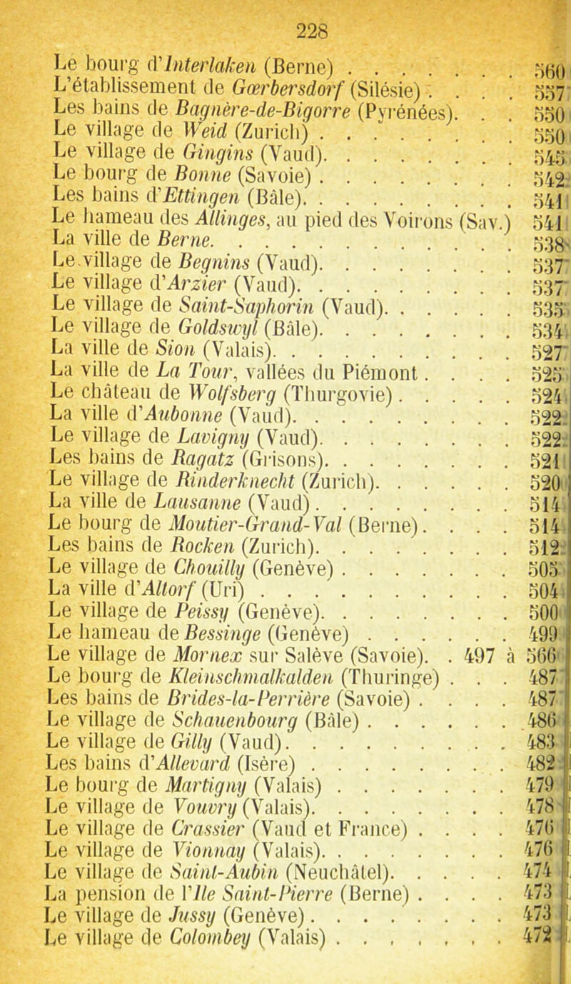 Le bourg (VInterla/cen (Berne) L’établissement de Gœrbersdorf (Silésie) . . ! ! Les bains de Bagnère-de-Bigorre (Pyrénées). Le village de Weid (Zuricb) ... Le village de Gingins (Vaud) Le bourg de Bonne (Savoie) Les bains iVEttingen (Bâle) i Le hameau des Allinges, au pied des Yoii-ons (Sav.) La ville de Berne Le.village de Béguins (Vaud) Le village d'Arzier (Vaud) Le village de Saint-Saphorin (Vaud). . . Le village de Goldswyl (Bâle) La ville de Sion (ValaLs) La ville de La Tour, vallées du Piémont. Le château de Wolfsberg (Tburgovie). . La ville d'Axibonne (Vaud) Le village de Lavigmj (Vaud) Les bains de Bagatz (Giâsons) Le village de Binderkneclit (Zurich). . . La ville de Lausanne (Vaud) Le bourg de Moutier-Grand-Val (berne). Les bains de Bocken (Zurich) Le village de Chouilly (Genève) .... La ville d'Allorf (üri) Le village de Peissy (Genève) Le hameau de Bessinge (Genève) . . . Le village de Mornex sur Salève (Savoie). Le bourg de Kleinschnialkalden (ïhuiânge) Les bains de Brides-la-Perrière (Savoie) . Le village de Schauenbourg (Bâle) . . . Le village de Gilly (Vaud) Les bains d'Allevard (Isère) Le bourg de Martigny (Valai.s) .... Le village de Vouvry (Valais) Le village de Crassier (Vaud et France) . Le village de Vionnay (Valais) Le village de Sainl-Aubin (Neuchâtel). . , La pension de Vile Saint-Pierre (Berne) . Le village de Jussy (Genève)..... Le village de Coloinbey (Valais) :iH0i 007/ ooO' I o41) o41l 5;38s o37: o37 533. 534'; 527: 523 524; 522: 522: 5211 520'^ 514. 514. 5121 505. 497 à 504 i 500 499. 566^' .487' 487' 486 483 482 f 479 478 i 476 476 474 473 473 mi