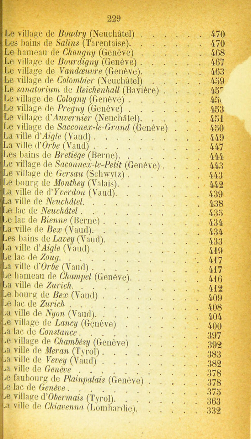 Le village de Boiidnj (Neuchâtel) . . . . Les bains de Salins (Tareniaise) Le hameau de Chougmj (Genève) . . . . Le village de Bourdigny (Genève) . . . . Le village de Vandœuvre (Genève). . . . Le village de Colombier (Neuchâtel) . . . Le sanatorium de Reichenhall (Bavière) . . Le village de Cologny (Genève) Le village de Pregny (Genève) Le village d'Auvernier (Neuchâtel). . . . Le village de Sacconex-le-Grand (Genève) . La ville d'Aigle (Vaud) . La ville d'Orbe (Vaud) lies bains de Bretiége (Berne) Le village de Saconnex-le-Petit (Genève). . Le village de Gersau (Schwytz) Le bourg de Monthey (Valais) La ville de d'Yverdon (Vaud) La ville de Neuchâtel Le lac de Neuchâtel Î>e lac de Bienne (Berne) yd ville de Bex (Vaud) ^es bains de Lavey (Vaud) .a ville d'Aigle (Vaud) ^e lac de Zotig yd ville d'Orbe (Vaud) jB hameau de Champel (Genève). r ^a ville de Zurich te bourg de Bex (Vaud) ...... I lac de Zurich >'^a ville de Nijon O^md). . . ! I i.e village de Lancy (Genève) ; ^a lac de Constance i^e village de CÂamôesy (Genève) . . . . <^a ville de Meran (Tvrol).... /^a ville de Vevey (Vaud) |.ia ville de Genève ie faubourg de Plainpalais (Genève) . iO lac de Genève '>e village d'Oberinais (Tyrol). 'ia ville de Chiavenna (Loml)ardie). . ! ’ . . 470 . . 470 . . 408 . . 467 . . 463 . . 459 . . 45 . . 45v . . 453 . . 451 . . 450 . . 449 . . 447 . . 444 . . 443 . . 443 . . 442 . 439 . . 438 . 435 . 434 . 434 . 433 . 419 •. 417 . 417 . 416 . 412 . 409 . 408 . 404 . 400 . 397 . 392 . 383 . 382 . 378 . 378 . 375 . 363 . 332