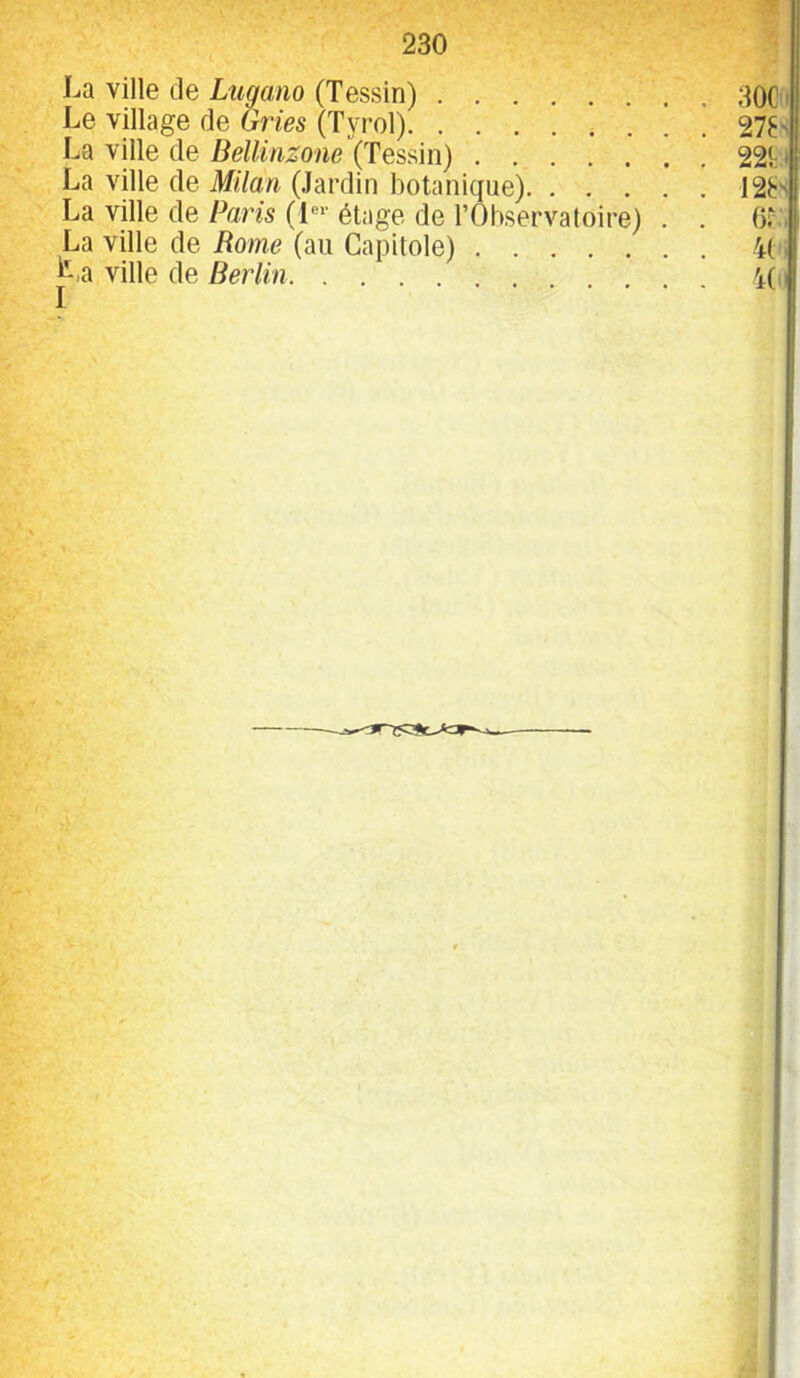 La ville de Lugano (Tessin) Le village de Gries (Tyrol) ’ ’ La ville de Bellinzone (Tessin) La ville de Milan (Jardin botanique) La ville de Paris (I®*‘ étage de l’Ohservaloire) . . La ville de Rome (au Capitole) L,a ville de Berlin