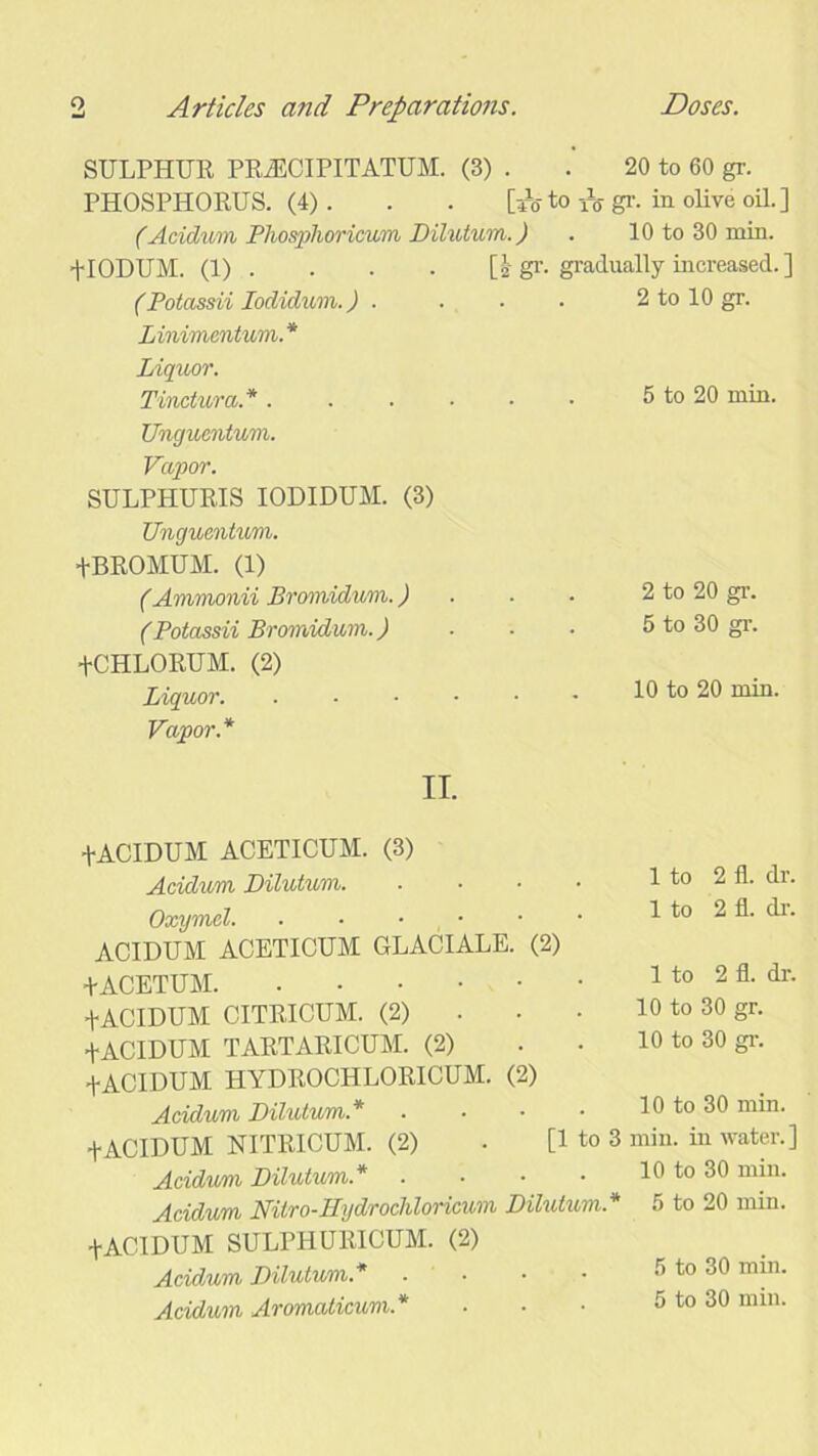 SULPHUR PRiECIPITATUM. (3) . . 20 to 60 gr. PHOSPHORUS. (4). . . [iV to vV gr- in olive oil.] (Acidum Pliosphoricum Dilutum.) . 10 to 30 min. +IODUM. (1) . . . • [h gr- gradually increased.] (Potassii Iodidum.) . Linimentum.* Liquor. Tinctura.* . Unguentum. Vapor. SULPHURIS IODIDUM. (3) Unguentum. +BROMUM. (1) (Ammonii Bromidum.) (Potassii Bromidum.) +CHLORUM. (2) Liquor. Vapor.* 2 to 10 gr. 5 to 20 min. 2 to 20 gr. 5 to 30 gr. 10 to 20 min, II. +ACIDUM ACETICUM. (3) Acidum Dilutum Oxymel. . • ■ ACIDUM ACETICUM GLACIALE. (2) +ACETUM +ACIDUM CITRICUM. (2) . - - +ACIDUM TARTARICUM. (2) +ACIDUM HYDROCHLORICUM. (2) Acidum Dilutum.* . +ACIDUM NITRICUM. (2) . [1 to 3 Acidum Dilutum.* . Acidum Nitro-Hydrocliloricum Dilutum.* +ACIDUM SULPHURICUM. (2) Acidum Dilutum.* .... Acidum Aromaticum.* 1 to 2 fl. dr. 1 to 2 fl. dr. 1 to 2 fl. dr. 10 to 30 gr. 10 to 30 gr. 10 to 30 min. min. in water. ] 10 to 30 min. 5 to 20 min. 5 to 30 min.