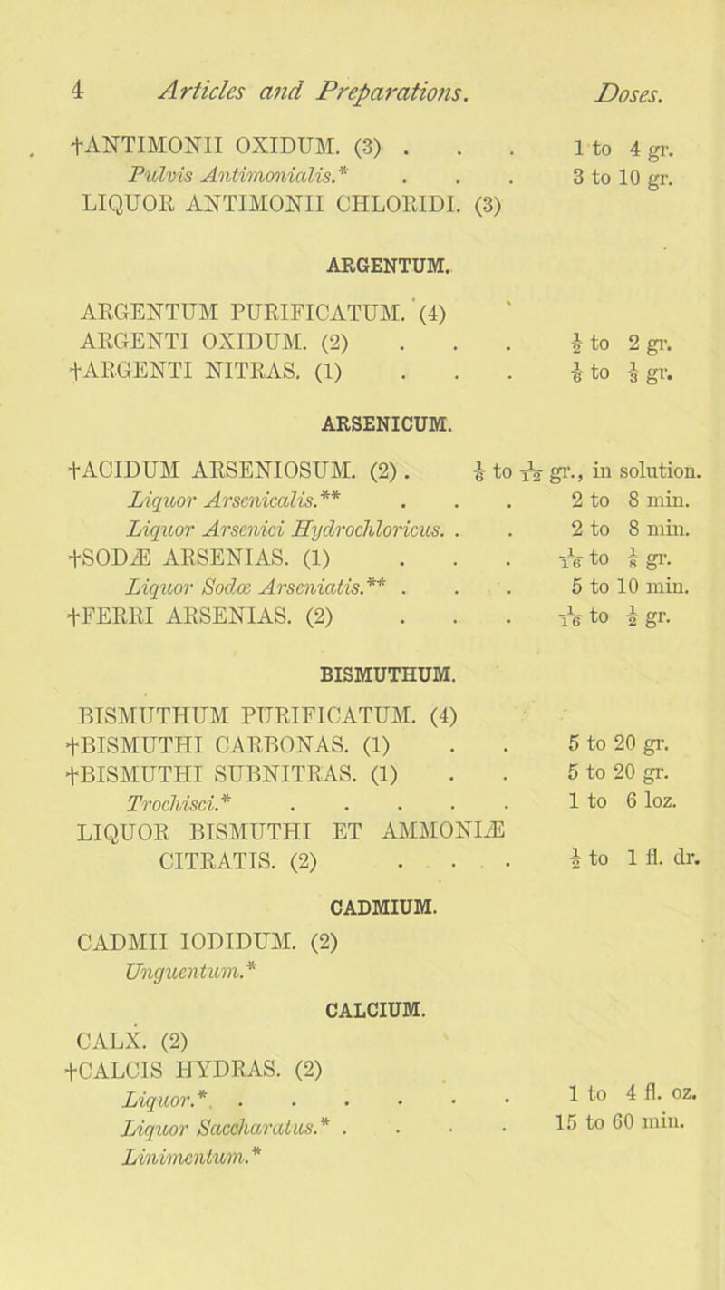 +ANTIMONII OXIDTJM. (3) . Pulvis Antimonialis.* LIQUOR ANTIMONII CHLORIDI. (3) ARGENTUM. ARGENTUM PURIFICATUM. (4) ARGENTI OXIDUM. (2) +ARGENTI NITRAS. (1) ... ARSENICUM. tACIDUM ARSENIOSUM. (2). i to * Liquor Arscnicalis.** Liquor Arscnici Hydrocliloricus. . +SODiE ARSENI AS. (1) Liquor Soclcr Arscniatis.** . +FERRI ARSENIAS. (2) BISMUTHUM. BISMUTHUM PURIFICATUM. (4) +BISMUTHI CARBONAS. (1) +BISMUTHI SUBNITRAS. (1) Trochisci.* LIQUOR BISMUTHI ET AMMON BE CITRATIS. (2) ... CADMIUM. CADMII IODIDUM. (2) Unguentum* CALCIUM. CALX. (2) +CALCIS HYDRAS. (2) Liquor.*. Liquor Saccharatus.* . Linimcntwn. * 1 to 4 gr. 3 to 10 gr. 2 to 2 gr. e to i gr. gr., in solution. 2 to 8 min. 2 to 8 min. lY to | gr. 5 to 10 min. iV to i gr. 5 to 20 gr. 5 to 20 gr. 1 to 6 loz. A to 1 fl. clr. 1 to 4 fl. oz. 15 to 60 min.