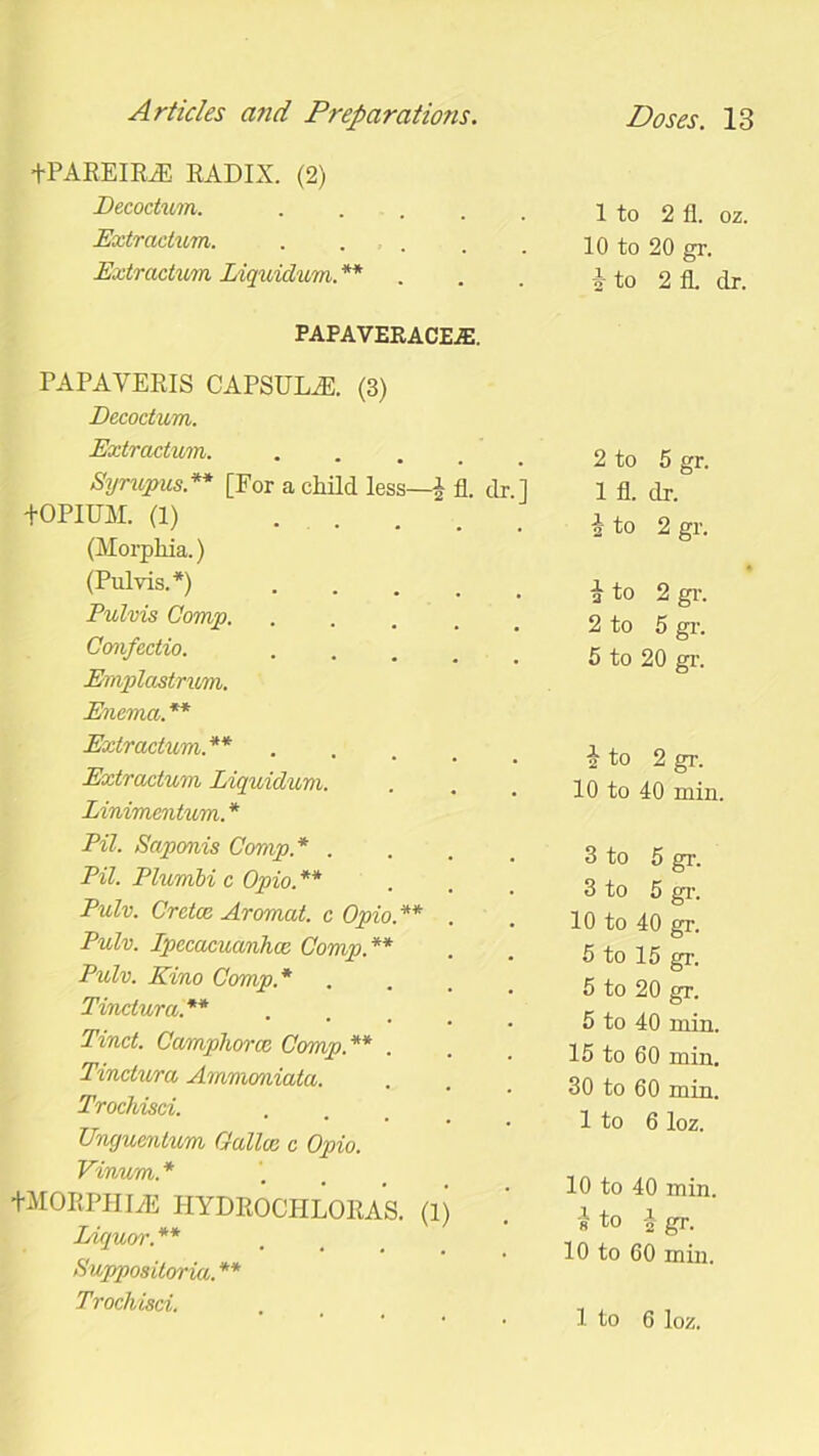 fPAREIRiE RADIX. (2) Decoctvm. .... Extractum. .... Extraction Liquidum.** 1 to 2 fl. oz. 10 to 20 gr. 1 to 2 fl. dr. PAPAVERACE-ffi. PAPAVERIS CAPSULE. (3) Decoctum. Extractum. Syrwpus.** [For a child less—£ fl. dr.] +0PIUM. (1) (Morphia.) (Pul vis.*) Pulvis Comp. Confectio. Emplastrvm. Enema. ** Extractum.** Extractum Liquidum. Linimentum. * Pil. Saponis Comp.* . Pil. Plumbi c Opio.** Pulv. CrctcB Aromat. c Opio.** Pulv. Ipecacuanhas Comp.** Pulv. Kino Comp.* Tinclura.** Tinct. Camphorcc Comp.** Tinctura Ammoniata. Trocliisci. Unguentum Gallos c Opio. Vinum. * +M0RPHLE HYDROCHLORAS. (1) Liquor. ** Suppositoria.** Trocliisci. 2 to 5 gr. 1 fl. dr. 2 to 2 gr. a to 2 gr. 2 to 5 gr. 5 to 20 gr. 2 to 2 gr. 10 to 40 min. 3 to 5 gr. 3 to 5 gr. 10 to 40 gr. 5 to 15 gr. 5 to 20 gr. 5 to 40 min. 15 to 60 min. 30 to 60 min. 1 to 6 loz. 10 to 40 min. 8 to I gr. 10 to 60 min.