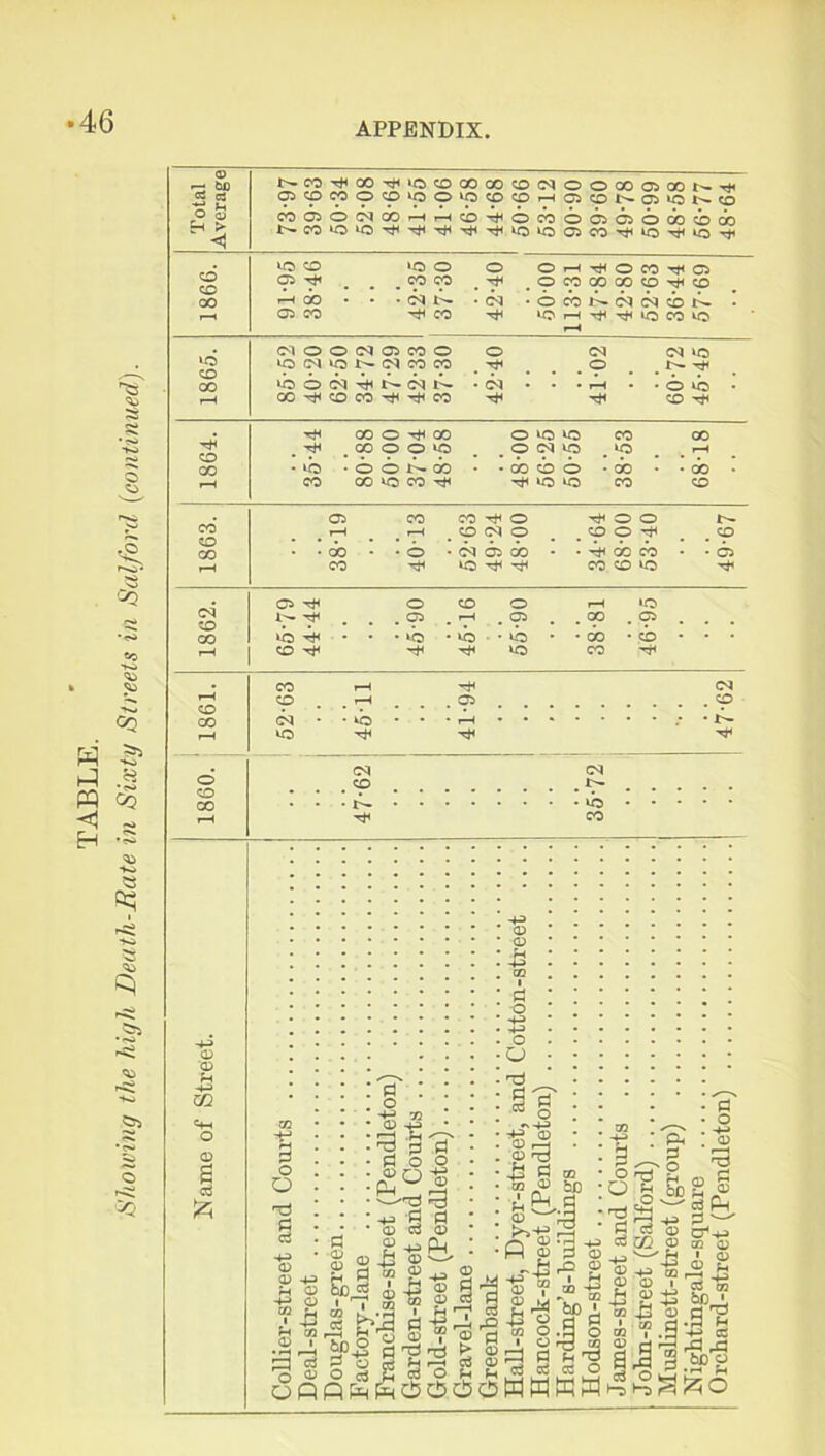 O o Eh >■ *5 NCO^CO^iOCOCOCOOC^OOCOaiODN^ QOCOOOipOlpcpOHClONaiiONCO MC5ONCOHH0^OCOOQQOCO'iaD NNiOiC'^'^-^'^^iOiOGSCO'^kO^lOTji 00 do • _ O CO CO CO CO CO wo 00 00 • o • (M 05 do - • do cb • * 05 <0 '© U H-a m o s c<3 & O c o . w , £ § £ o 50WWKW pH 5llal l^gcr C^ if} <D uQ QJ ■S^T-si 2 S SAP” £ g£ bo* ?■§ s.si? ►—> Ho rn O