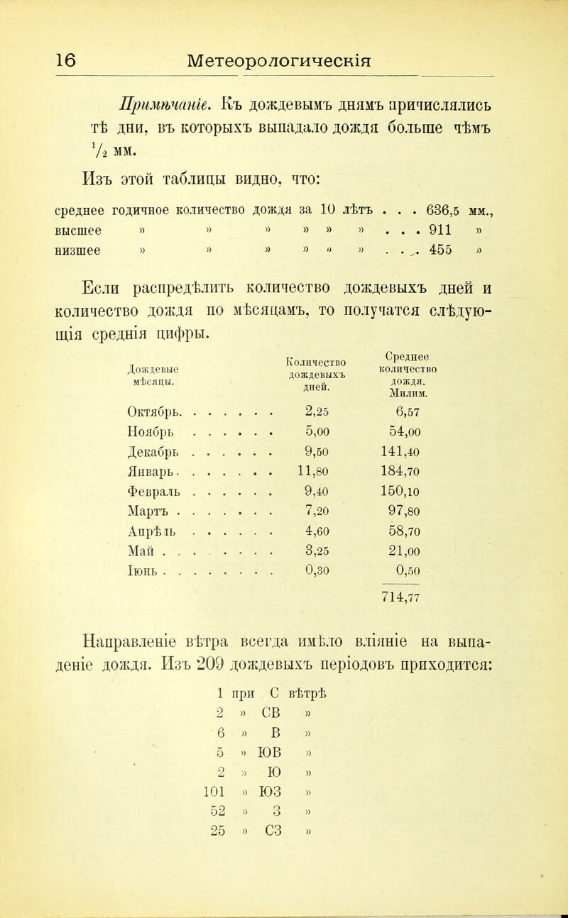 Примѣчаніе. Къ дождевымъ днямъ причислялись тѣ дни, въ которыхъ выпадало дождя больше чѣмъ Уа мм. Изъ этой таблицы видно, что: среднее годичное количество дождя за 10 лѣтъ . . . 636,5 мм., высшее » » » » » » ... 911 » низшее » » )) )) >) » . . 455 я Если распредѣлить количество дождевыхъ дней і количество дождя по мѣсяцамъ, то получатся слѣдую- щія среднія цифры. Дождевые мѣсяцы. Количество дождевыхъ дней. Среднее количество ДОЖДЯ. Милнм. Октябрь. . . . 6,57 Ноябрь . . . 54,00 Декабрь . . . 141,40 Январь.... . . . 11,80 184,70 Февраль . . . 150,10 Мартъ .... 97,80 Апрѣль . . . . . . 4,60 58,70 Май .... . . . 3,25 21,оо Іюнь 0,50 714,77 Направленіе вѣтра всегда имѣло вліяніе на выпа деніе дождя. Изъ 209 дождевыхъ періодовъ приходится: 1 при С вѣтрѣ 2 » СВ » 6 » В » 5 » ЮВ » 2 » Ю » 101 » ЮЗ » 52 » 3 » 25 » СЗ »