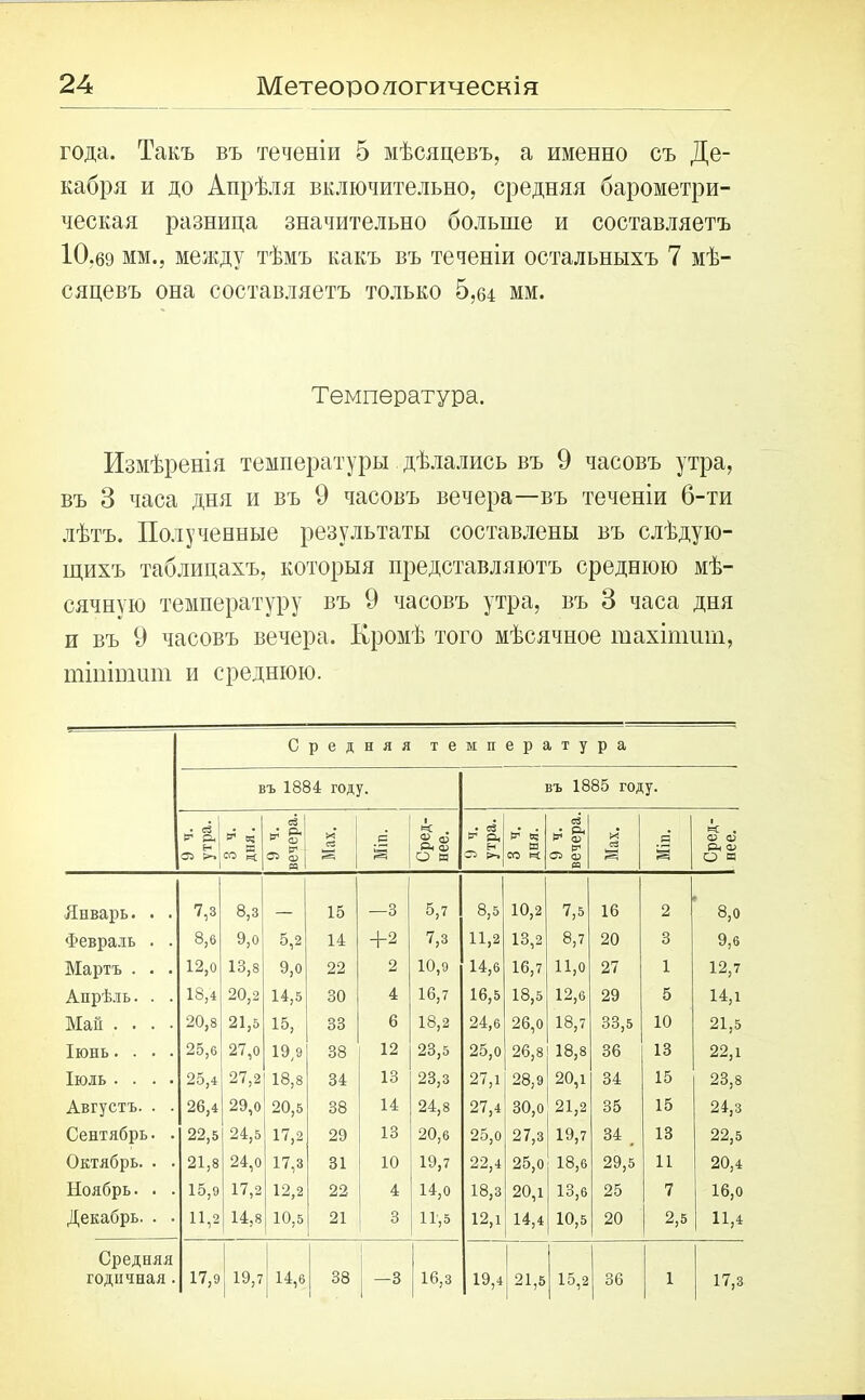 года. Такъ въ теченіи 5 мѣсяцевъ, а именно съ Де- кабря и до Апрѣля включительно, средняя барометри- ческая разница значительно больше и составляетъ 10.69 мм., между тѣмъ какъ въ теченіи остальныхъ 7 мѣ- сяцевъ она составляетъ только 5,64 мм. Температура. Измѣренія температуры дѣлались въ 9 часовъ утра, въ 3 часа дня и въ 9 часовъ вечера—въ теченіи 6-ти лѣтъ. Полученные результаты составлены въ слѣдую- щихъ таблицахъ, которыя представляютъ среднюю мѣ- сячную температуру въ 9 часовъ утра, въ 3 часа дня и въ 9 часовъ вечера. Кромѣ того мѣсячное тахітшп, тіпіишт и среднюю. С р е д н Я Я т е м п е р а т у р а въ 1884 году. въ 1885 году. • сі 1 Р* Р Н СЪ ^ В ч. дня. 9 ч. вечера. . | 8 і а 1 1 Сред- нее. • ^ Р с 3 ч. дня. 9 ч. вечера. И сЗ Я іё Сред- нее. Январь. . . 7,3 8,3 15 —3 5,7 8,5 10,2 7,5 16 2 8,о Февраль . . 8,6 9,о 5,2 14 +2 7,з 11,2 13,2 8,7 20 3 9,6 Мартъ . . . 12,0 13,8 9,0 22 2 10,9 14,6 16,7 11,0 27 1 12,7 Апрѣль. . . 18,4 20,2 14,5 30 4 16,7 16,5 18,5 12,6 29 5 14,і Маи .... 20,8 21,5 15, 33 6 18,2 24,6 26,0 18,7 33,5 10 21,5 Іюнь.... 25,6 27,0 19,9 38 12 23,5 25,0 26,8 18,8 36 13 22,1 Іюль .... 25,4 27,2 18,8 34 13 23,3 27,1 28,9 20л 34 15 23,8 Августъ. . . 26,4 29,0 20,5 38 14 24,8 27,4 30,0 21,2 35 15 24,з Сентябрь. . 22,5 24,5 17,2 29 13 20,6 25,0 27,3 19,7 34 _ 13 22,5 Октябрь. . . 21,8 24,0 17,3 31 10 19,7 22,4 25,0 18,6 29,5 11 20,4 Ноябрь. . . 15,9 17,2 12,2 22 4 14,0 18,3 20,1 13,6 25 7 16,0 Декабрь. . . 11,2 14,8 10,5 21 3 11,5 12,1 14,4 10,5 20 2,5 11,4 Средняя годичная. 17,9 19,7 14,6 38 —3 16,3 19,4 21,5 15,2 | 36 1 17,3