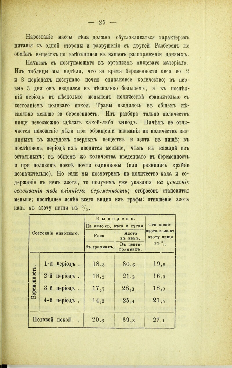 Наростаеіе массы тѣла должно обусловливаться характеромъ питанія съ одной стороны и разрушенія съ другой. Разберемъ же обмѣнъ веществъ по имѣющимся въ нашемъ раепоряженіи данаыхъ- Начнемъ съ поступающаго въ организмъ нищеваго іатеріала. Изъ таблицы мы ввдѣли, что за время беременности овса во 2 и 3 періодахъ поступало почти одинаковое количество; въ пер- вые 3 дня онъ вводился въ нѣсколько болыпемъ, а въ поелѣд- ній періодъ въ нѣсколько меныпемъ количествѣ сравнительно съ состояніемъ половаго покоя. Травы вводилось въ общемъ нѣ- сколько меньше за беременность. Изъ разбора только количествъ пищи невозможно сдѣлать какой-либо выводъ. Ничѣмъ не отли- чается положеніе дѣла при обращеніи вниманія на количества вво- димыхъ въ желудокъ твердыхъ веществъ и азота въ пищѣ; въ послѣднемъ періодѣ ихъ вводится меньше, чѣмъ въ каждой изъ остальныхъ; въ общемъ же количества введеннаго въ беременность и при половомъ покоѣ почти одинаковы (или разнились крайне незначительно). Но если мы посмотримъ на количество кала и со- держаніе въ немъ азота, то получимъ уже указанія на усиленіе всасыванія подъ еліянісмъ беременности; отбросовъ становится меньше; послѣднее яснѣе всего видно изъ графы: отношеніе азота кала къ азоту пищи въ %• Состояние животнаго. Выведено. Отношеніе азота кала кт азоту пищи въ °Ѵ На кило ср. вѣса и сутки. Кала. Азота въ немъ. Въ граммахъ. Въ центи- гриммахъ. Беременность. 1- й періодъ . 2- й періодъ . 3- й періодъ . 4- й періодъ . 18,з 18,2 17,7 14,3 30,6 21,2 28,з 25,4 19,9 16,0 18,9 21,5 Половой покой. . 20,6 39,з 27.1