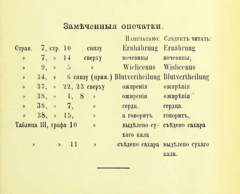 Замѣченныя опечатки. Стран. 7, стр. 7, » У, » 34, » 37, » 88, » 38, » 38, » 10 и снизу сверху Нанечатано: Сльдуетъ читать: Ег 111ііі 1ігипе; Епііі 11 іип§ Таблица III, графа 10 » 11 мочевины мочеііины; 5 » \Ѵі('1ісепи8 АѴі8Іісепи8 () снизу (прим.) Віиіѵепіісііипе,' В1и1ѵегиіеі1иіі§ '22, 23 сверху ожііренія ожпрѣнія ожиреніи сердц. а говпритъ выдѣлено су- хаго кала съѣдено сахара выдѣлено сухаго кала. 1, 8 7, 15, ожирѣніи ' сердца, говоритъ, съѣдено сахара