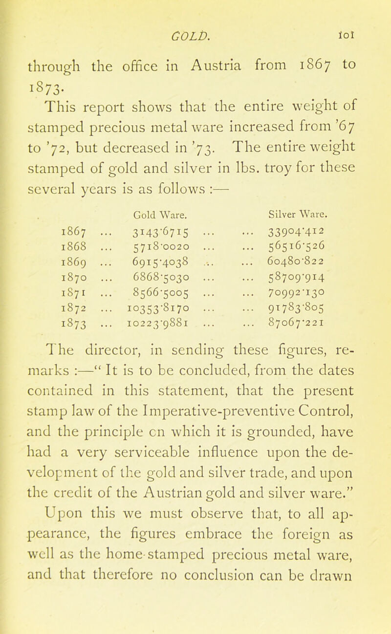 through the office in Austria from 1867 to 1S73. This report shows that the entire weight of stamped precious metal ware increased from ’67 to ’72, but decreased in ’73. The entire weight stamped of gold and silver in lbs. troy for these several years is as follows :— Gold Ware. Silver Ware 1867 ... 3143 715 ••• ... 33904-412 1868 ... 57i8'oo2o • •• 565i6‘526 1869 ... 69i5‘4c>38 ••• 60480-822 1870 6868-5030 ... 58709-914 1871 8566-5005 ... 70992-130 1872 io353’8i 7° ••• ... 91783-805 1873 ... 10223-9881 87067-221 The director, in sending these figures, re- marks :—“ It is to be concluded, from the dates contained in this statement, that the present stamp law of the Imperative-preventive Control, and the principle cn which it is grounded, have had a very serviceable influence upon the de- velopment of the gold and silver trade, and upon the credit of the Austrian gold and silver ware.” Upon this we must observe that, to all ap- pearance, the figures embrace the foreign as well as the home-stamped precious metal ware, and that therefore no conclusion can be drawn