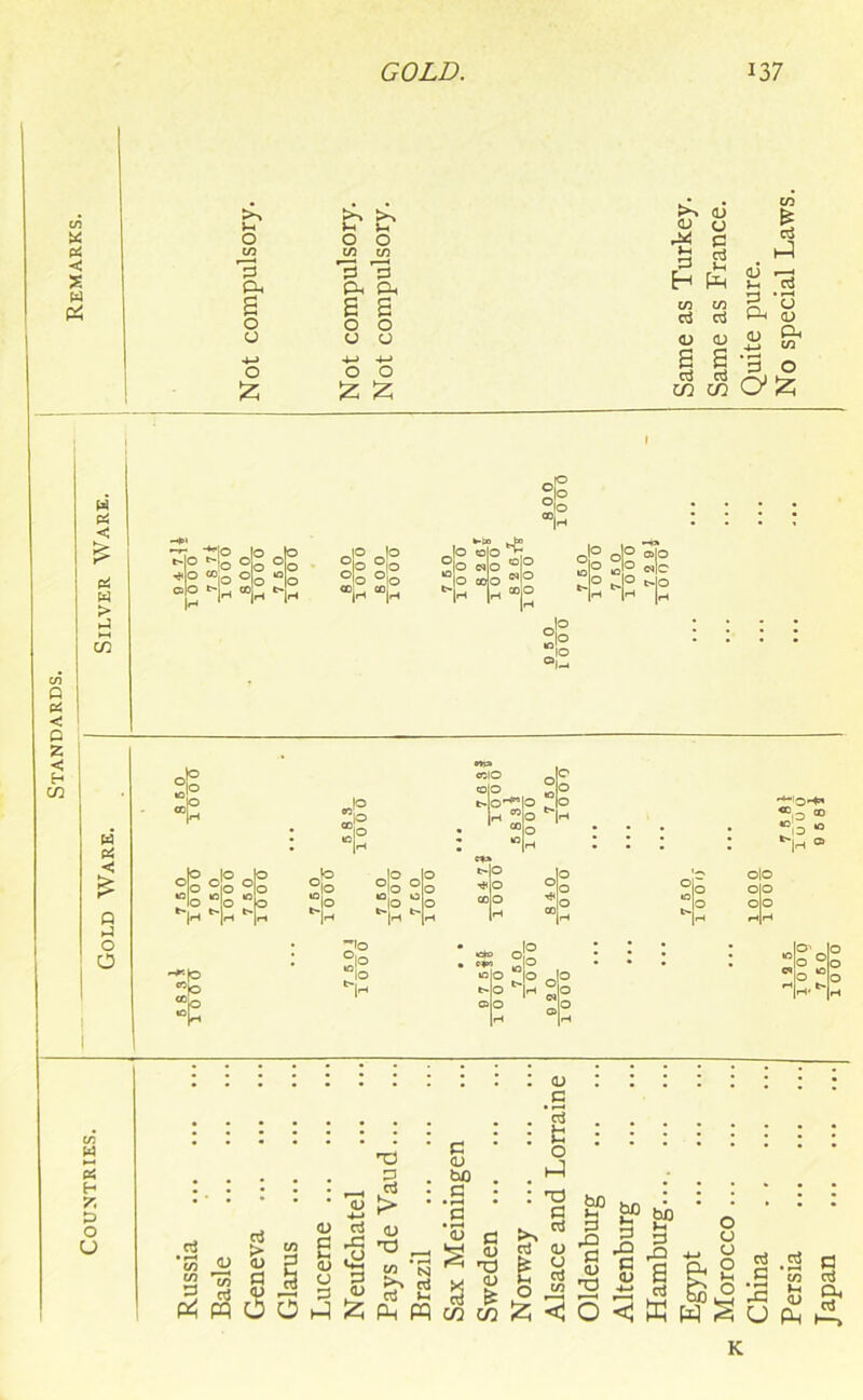 Gold Ware. Silver Ware. cA « pi < W >> >> )-. L. 0 O O m m in 3 3 3 Ph Ph Ph a a a 0 0 0 0 0 0 4-» H-> H-» O O O & £ & <D <D O P Vh cd }-< H fa w C/3 cj C3 <D G CD G P cj in C/2 cn & <U ci <D I 8 Ph t/2 '3 o O'iz;
