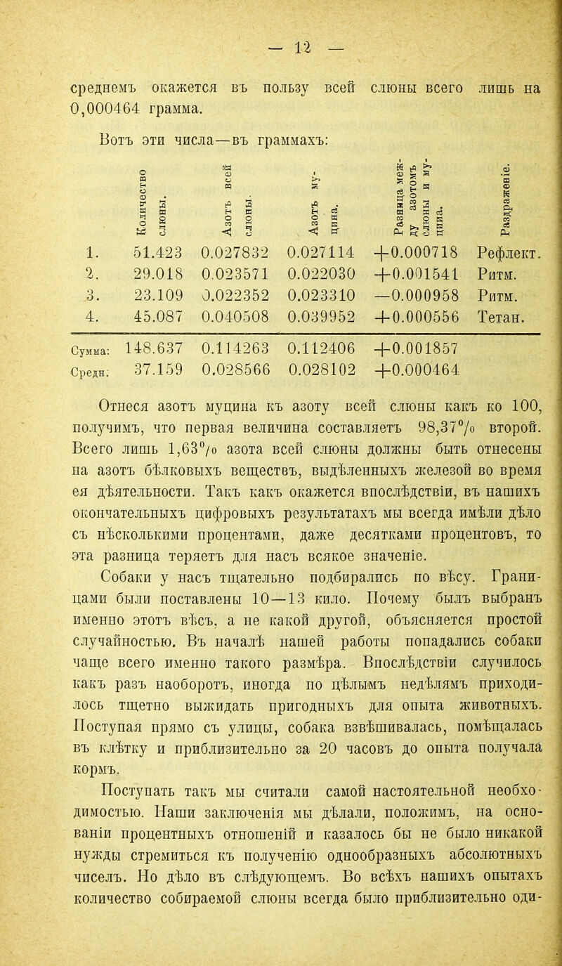 среднемъ окажется въ пользу всей слюны всего лишь на 0,000464 грамма. Вотъ эти числа—въ граммахъ: ачество ІЫ. гъ всей н =в іица меж- азотомъ іы и му- раженіе. Колі СЛЮІ о о со * <^ 3 о  пэ 4^ & ^ &3 & Разд 1. 51.423 0.027832 0.027114 +0.000718 Рефлект 2. 29.018 0.023571 0.022030 +0.001541 Ритм. 3. 23.109 0.022352 0.023310 —О.О00958 Ритм. 4. 45.087 0.040508 0.039952 4-0.000556 Тетан. Сумма: 148.637 0.114263 0.112406 +0.001857 Среди; 37.159 0.028566 0.028102 +0.000464 Отнеся азотъ муцина къ азоту всей слюны какъ ко 100, получимъ, что первая величина составляетъ 98,37% второй. Всего лишь 1,63°/о азота всей слюны доляшы быть отнесены на азотъ бѣлковыхъ веществъ, выдѣленныхъ железой во время ея дѣятельности. Такъ какъ окажется впослѣдствіи, въ нашихъ окончательныхъ цифровыхъ результатахъ мы всегда имѣли дѣло съ нѣсколькими процентами, дал^е десятками процентовъ, то эта разница теряетъ д.ия насъ всякое значеніе. Собаки у насъ тш;ательно подбирались по вѣсу. Грани- цами были поставлены 10—13 кило. Почему былъ выбранъ именно этотъ вѣсъ, а не какой другой, объясняется простой случайностью. Въ началѣ нашей работы попадались собаки чащ,е всего именно такого размѣра. Впослѣдствіи случилось какъ разъ наоборотъ, иногда по цѣлымъ недѣлямъ приходи- лось тщетно вьикидать пригодныхъ для опыта животныхъ. Поступая прямо съ улицы, собака взвѣшивалась, помѣщалась въ клѣтку и приблизительно за 20 часовъ до опыта получала кормъ. Поступать такъ мы считали самой настоятельной необхо- димостью. Наши заключенія мы дѣлали, пололсимъ, па осно- ваніи процентныхъ отношеній и казалось бы не было никакой нужды стремиться къ полученію однообразныхъ абсолютныхъ чиселъ. Но дѣло въ слѣдующемъ. Во всѣхъ нашихъ опытахъ количество собираемой слюны всегда было приблизительно оди-