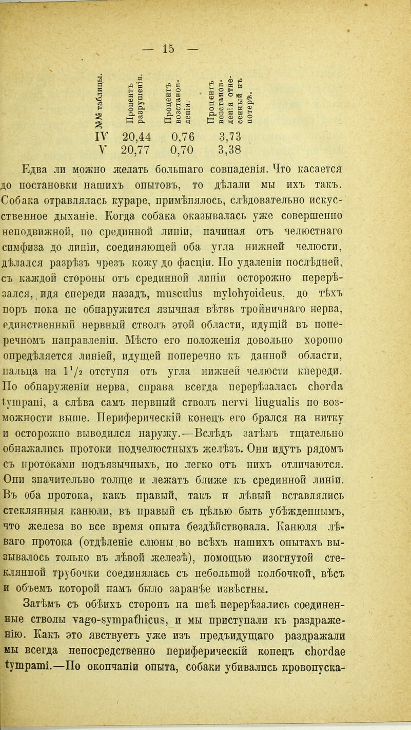 (0 X ►° га ш к і: о н оцені оцені станс ія. г « о в ^ Си 2 = е § ё (-1 ■ со с аз н ^Ц о щ о о С п ч о о 20,44 0,76 3.73 20,77 0,70 3,38 Едва ли можно желать большаго совпаденія. Что касается до постановки нашихъ опытовъ, то дѣлали мы ихъ такъ. Собака отравлялась кураре, примѣнялось, слѣдовательно искус- ственное дыханіе. Когда собака оказывалась уже совершенно неподвижной, по срединной линіи, начиная отъ челюстнаго симфиза до лйніи, соединяющей оба угла нижней челюсти, дѣлался разрѣзъ чрезъ колсу до фасціи. По удаленіи послѣдней, съ каждой стороны отъ срединной липіи осторолсно перерѣ- зался, идя спереди назадъ, тизсиіиз ту1о1іуоігІен8, до тѣхъ поръ пока не обнаружится язычная вѣтвь тройничнаго нерва, единственный нервный стволъ этой области, идущій въ нопе- речномъ направленіи. Мѣсто его положенія довольно хорошо опредѣляется линіей, идуш,ей поперечно къ данной области, пальца на Ѵ/і отступя отъ угла нижней челюсти кпереди. По обнаруженіи нерва, справа всегда перерѣзалась сііогсіа іутрапі, а слѣва самъ нервный стволъ пегѵі 1ш§'иа1І8 по воз- можности выше. Периферическій конецъ его брался на нитку и осторолсно выводился нарулсу.—Вслѣдъ затѣмъ тщательно обнал{ались протоки подчелюстныхъ желѣзъ. Они идутъ рядомъ съ протоками подъязычныхъ, но легко отъ нихъ отличаются. Они значительно толще и лелсатъ ближе къ срединной линіи. Въ оба протока, какъ правый, такъ и лѣвый вставлялись стеклянныя канюли, въ правый съ цѣлью быть убѣжденнымъ, что железа во все время опыта бездѣйствовала. Канюля лѣ- ваго протока (отдѣленіе слюны.во всѣхъ нашихъ опытахъ вы- зывалось только въ лѣвой железѣ), помощью изогнутой сте- клянной трубочки соединялась съ небольшой колбочкой, вѣсъ и объемъ которой намъ было заранѣе извѣстны. Затѣмъ съ обѣихъ сторонъ на шеѣ перерѣзались соединен- ные стволы ѵа§о-8утраЙііси8, и мы приступали къ раздраже- нію. Какъ это явствуетъ уже изъ предъидущаго раздражали мы всегда непосредственно периферическій конецъ сііогсіае іутраші.—По окончаніи опыта, собаки убивались кровопуска-