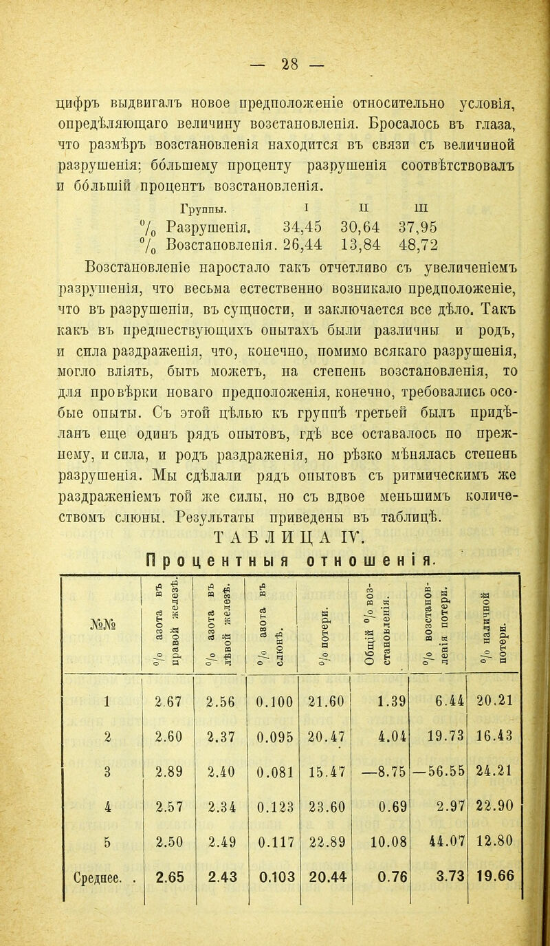 цифръ выдвигалъ новое предположеніе относительно условія, опредѣляюіцаго величину возстановленія. Бросалось въ глаза, что размѣръ возстановленія находится въ связи съ величиной разрушенія; большему проценту разрушенія соотвѣтствовалъ и ббльшій процентъ возстановленія. Группы. 1 П П1 7о Разрушенія. 34,45 30,64 37,95 7о Возстановленія. 26,44 13,84 48,72 Возстановленіе наростало такъ отчетливо съ увеличеніемъ разруіпенія, что весьма естественно возникало предположеніе, что въ разрушеніи, въ сущности, и заключается все дѣло. Такъ какъ въ предшествующихъ опытахъ были различны и родъ, и сила раздраженія, что, конечно, помимо всякаго разрушенія, могло вліять, быть мол^етъ, на степень возстановленія, то для провѣрки новаго предположенія, конечно, требовались осо- бые опыты. Съ этой цѣлью къ группѣ третьей былъ придѣ- ланъ еще одинъ рядъ опытовъ, гдѣ все оставалось по преж- нему, и сила, и родъ раздраженія, но рѣзко мѣнялась степень разрушенія. Мы сдѣлали рядъ опытовъ съ ритмическимъ же раздраженіемъ той же силы, но съ вдвое меньшимъ количѳ- ствомъ слюны. Результаты приведены въ таблицѣ. ТАБЛИЦА ІУ. Процентныя отношенія. ' /о азота въ правой желѳзѣ. о/о азота въ лѣвой железѣ. ю л о 03 о о /о потери. Общій /о воз- становленія. о/о возстанов- ленія потери. /о наличной потери. 1 2.67 2.56 0.100 21.60 1.39 6.44 20.21 2 2.60 2.37 0.095 20.47 4.04 19.73 16.43 3 2.89 2.40 0.081 15.47 —8.75 — 56.55 24.21 4 2.57 2.34 0.123 23.60 0.69 2.97 22.90 5 2.50 2.49 0.117 22.89 10.08 44.07 12.80 Среднее. . 2.65 2.43 0.103 20.44 0.76 3.73 19.66