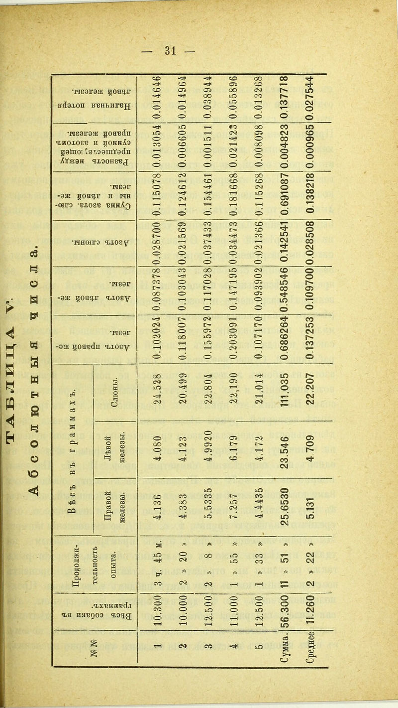 •гаеэгэж доавйп •меэг •эж дояд,іг и мн -снігэ -вхоеі! 'вннАэ •МНОІІГЭ 4,108у со оо 00 -=* 05 СО со ог оо со оо іО со 1— г* т-н т—1 со іО со см О О о «о о -• ^ * о со оо со ю оз 05 см со о сг> -=* О 00 со со ОО ^ о т—( о о со о о о О о о о о о о ^ оо со т-Н оо оо 00 т—1 СО со со 00 о со со о см *^ 00 іО оо со 1—( (О т— о о о о о о о о —со— —со— л со —~ оо со со со о г» іО •=* со ю ю оо см С<! со со со см о> О о> о о о о О о о о о о оо со оо іЛ со со о ~* СѴ» 05 о о со о> о 1—( 05 ю со !>■ со 00 о оо о 05 о о 1—1 тН Т-Н о ю о о О о о ——-— о о —— Т-Н со СО о о о см см оо іО со г~ со О) >л <=> о 00 со со о о о о о о о оо ■г* о ~* ю о> О ^ О со -=# оо Т-Н о о см о С^І СѵГ СѴІ сѵ» оо со со см о о> <^ со 05 со со оо Оі о о г-н ю ■=* СО -=* со СЧ1 о со со со со со со оо со іЛ ип со т—1 со іО со со 1Я ю ю см а л л хД О оо со см •«* іЛ со ю см В со см о о о о> о о о о> о о> о о о со со о о іО со см о о т-Н со (О ю её о со ММ. м к: •Н8ЭІГ -эж ^оацж ч,і08у •Н8ѲІГ -эж иоа-всіп ч:,х08у и аЗ г Оч М *5 оа о «а о п « • о >4 Ю со о