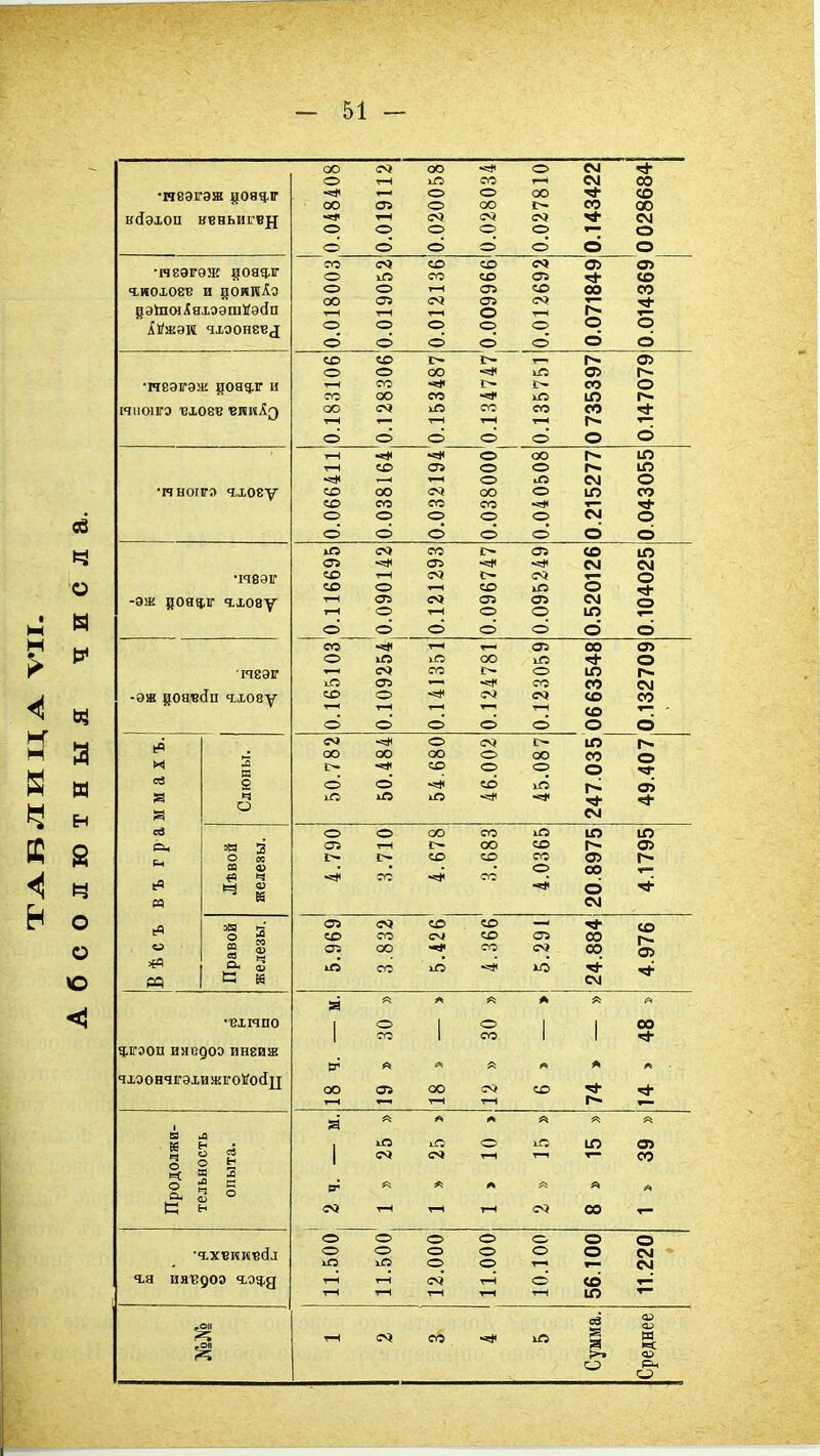 •иеэігэш дояд-г вйэхои квньиі-вц ■И8ѲГѲЖ дояд-іг гнохоев и доииАз •И8ЭІГЭЖ Й0ЯЧ,Г и миоігэ ■ехоев вииЛд •ПНОІГЭ Ч.Х08Ѵ •ІЧ8Э1Г -эж вояфг гхову ■П8ЭІГ -ЭЖ воявсГп гхоау в ч О «а о из « о. е оо оо -=* о ем о со см со оо оо о оо !>. 00 со со см о О о о о * о о о о о о о о со со со со О) о> о іЛ со со Оі т^ (О со 00 ОО о» со т-і о т-н О о о о о о о о о о о о о <х> со г- т— О) о о оо 1Л о> со }^ со со оо со ■«* 1Л ю г* оо сч> со со со о о о о о о 1—< ->* о оо ю т—1 со о* о о |>- ю оо оо о ю со «о со со со -=* ^ о о о о о о о о о о о о о со г- о со ю от -=* см см со со со о со о со хП о •гН со 05 см 1—( о о о ю о о о о о о со 05 оо да о іЛ іО оо о СО со !>• о ю 05 *^ со со см со со <о ео (О о <^ ^ <^ о с* -5* о со г- ю оо оо оо о оо со со о о о со г* ю -=* см оо со ю ста «>• оо со О) |>- со со со Оі о со со со ■«* о см со со со со со со со Оі 00 оо со со 00 О) со ■=* 10 см А •вхічпо инсдоэ внгиж чхоончігэхижігоѴойц о а. о со о со оо 00 со іЛ со Ю О) со ВТ «о 1-н т-І со 00 ~о О о о о о о о сэ о о о см о о см гн 1—( со т—1 о со ю «о со Сумма. реднее