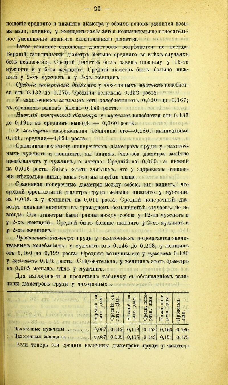 ношешѳ средняго и нижняго діаметра у обоихъ половъ разнится весь- ма мало, именно, у женщинъ замѣчается незначительное относитель- ное уменыненіе нижняго сагиттальнаго діаметра. Такое взаимное отношеніе діаметровъ встрѣчается не всегда. Верхній сагиттальный діаметръ меньше средняго во всѣхъ случаяхъ безъ исключенія. Средній діаметръ былъ равенъ нижнему у 13-ти мужчинъ и у 5-ти женщинъ. Средній діаметръ былъ больше ниж- няго у 2-хъ мужчинъ и у 2-хъ женщинъ. Средній поперечный діаметръ у чахоточныхъ мужчинъ колеблет- ся отъ 0,132 до 0,175; средняя величина 0.152 роста. У чахоточныхъ жрнщинь онъ колеблется отъ 0,120 до 0,167; въ среднемъ выводѣ равенъ 0,143 роста. Нижние поперечный діаметръ у мужчинъ колеблется отъ 0,137 до 0,191; въ среднемъ выводѣ — 0,160 роста. У женщинъ максимальная величина его—0,180, минимальная 0,130, средняя—0,154 роста. Сравнивая величину поперечныхъ діаметровъ груди у чахоточ- ныхъ мужчинъ и женщинъ, мы видимъ, что оба діаметра замѣтно преобладаютъ у мужчинъ, а именно: Средній на 0,009, а нижній на 0,006 роста. Здѣсь кстати замѣтимъ, что у здоровыхъ отноше- нія нѣсколько иныя, какъ это мы видѣли выше. Сравнивая поперечные діаметры между собою, мы видимъ, что средній фронтальный діаметръ груди меньше нижняго у мужчинъ на 0,008, а у женщинъ на 0,011 роста. Средній поперечный діа- метръ меньше нижняго въ громадномъ болынинствѣ случаевъ, но не всегда. Эти діаметры были равны между собою у 12-ти мужчинъ и у 2-хъ женщинъ. Средній былъ больше нижняго у 2-хъ мужчинъ и у 2-хъ женщинъ. Продольный діаметръ груди у чахоточныхъ подвергается значи- тельнымъ колебаніямъ: у мужчивъ отъ 0,146 до 0,203, у женщинъ отъ 0,160 до 0,199 роста. Средняя величина его у мужчинъ 0,180 у женщинъ 0,175 роста. Слѣдовательно, у женщинъ этотъ діаметръ на 0,005 меньше, чѣмъ у мужчинъ. Для наглядности я представлю табличку съ обозначеніемъ вели- чины діаметровъ груди у чахоточныхъ. ^ЕьЬ і\'В2 (Гто. нэті>ппі.< Чахоточные мужчины . Чахоточныя женщины . Если теперь эти среднія величины діаметровъ груди у чахоточ- ! Верхній са- | гитт. діам. Средній са- гитт, діаы. Нижній са- гитт, діам. Средн.поле- рзчн. діам. Нижн. попе- речн. діам. Продоіьн. діам. 0,087 0,087 0,112 0,109 0,119 0,115 0,152 0,143 0,160 0,154 0,180 0,175